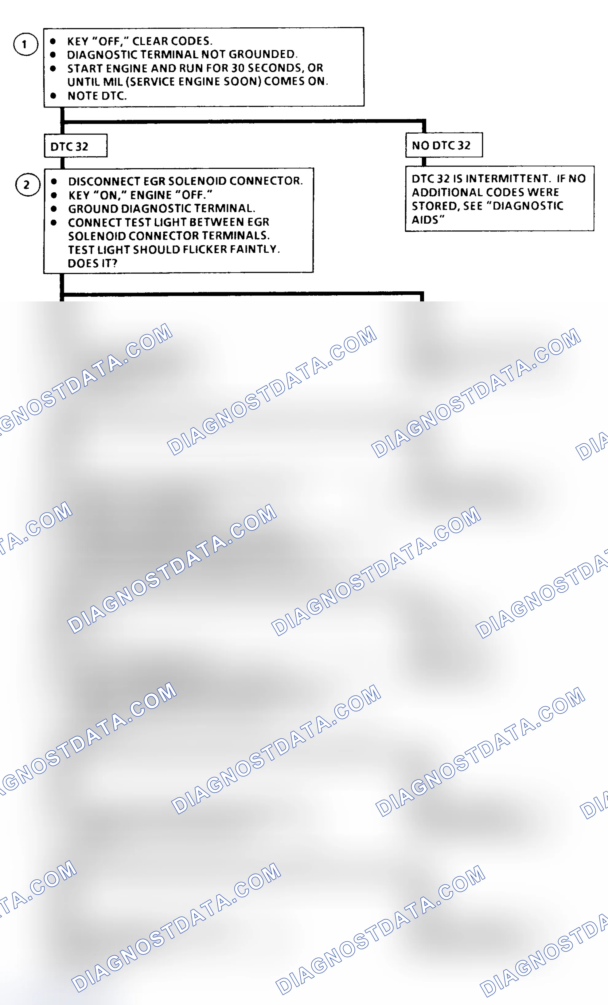 Scheme 72