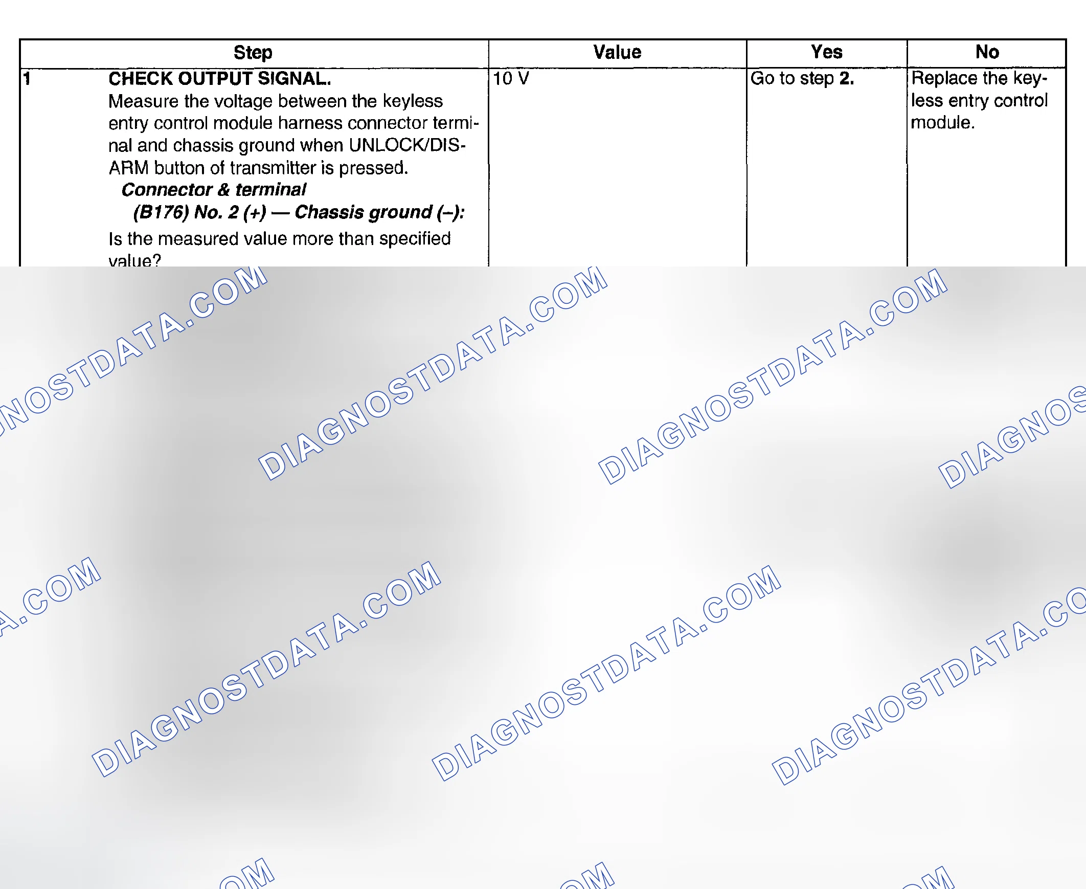 Scheme 69: CHECK OUTPUT SIGNAL TO INTEGRATED MODULE