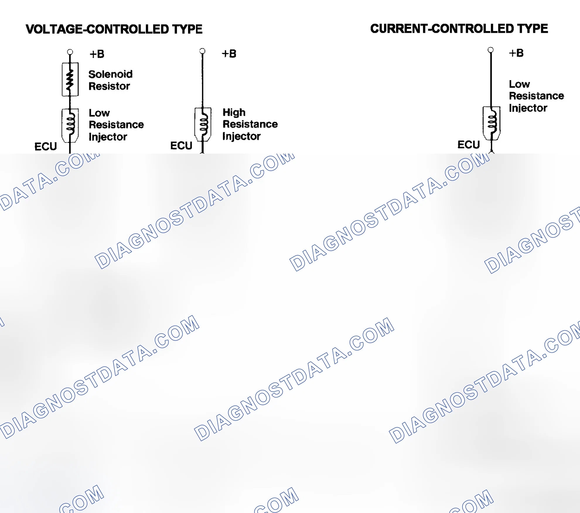 Scheme 4: Injector Driver Types - Current and Voltage