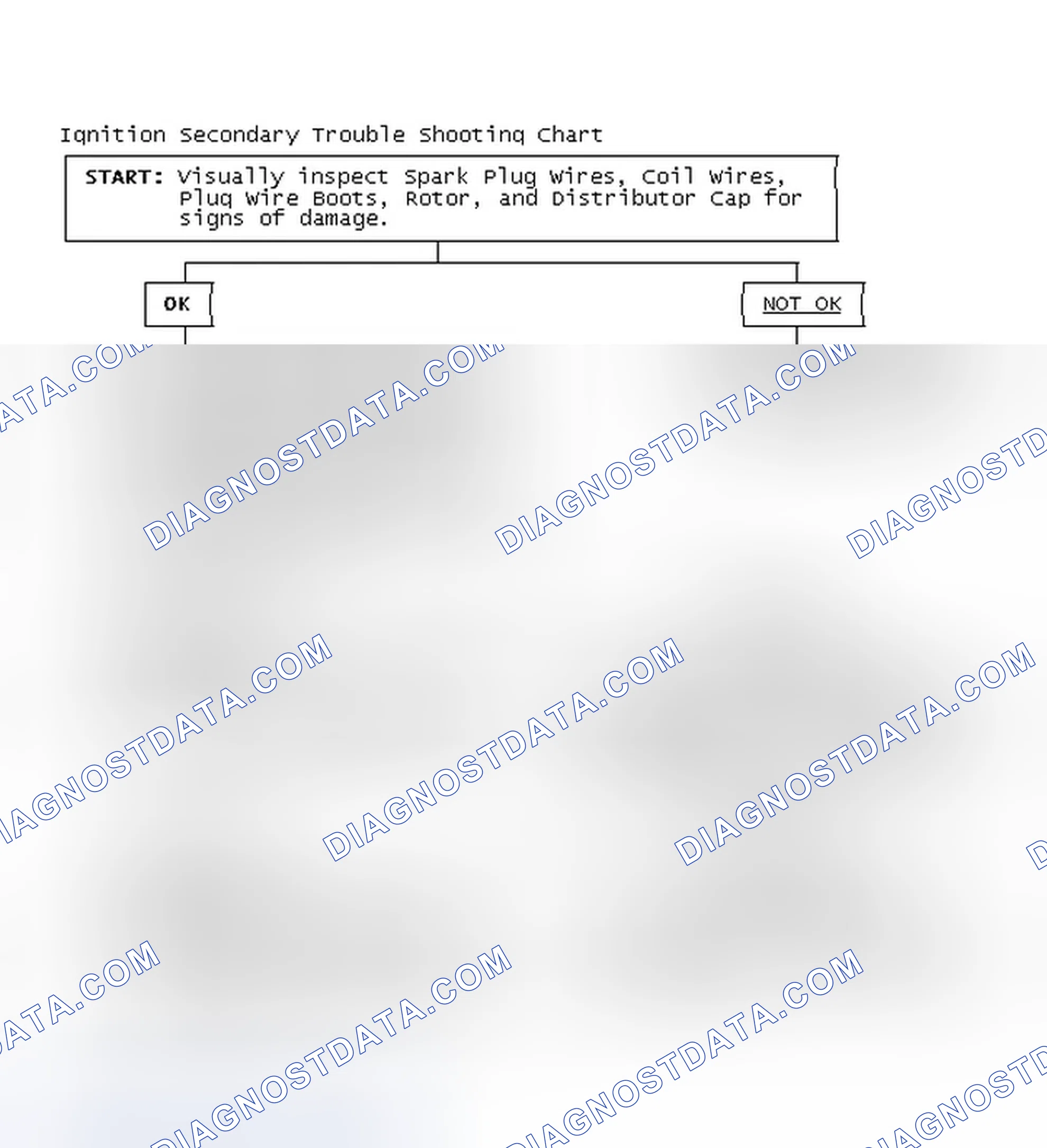 Scheme 3: Ignition Secondary Trouble Shooting Chart