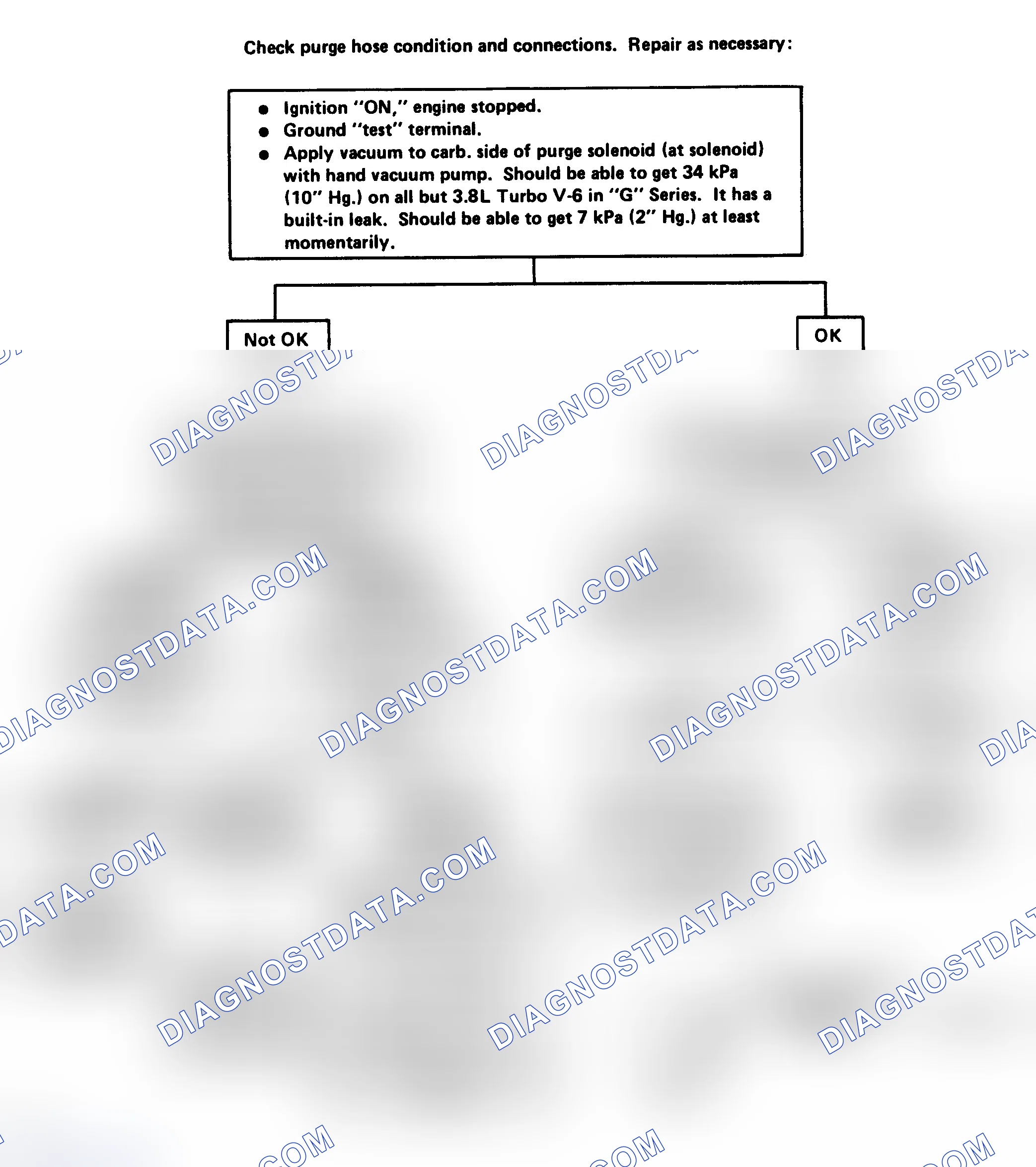 Scheme 90: Flow Chart - Canister Purge Valve Check