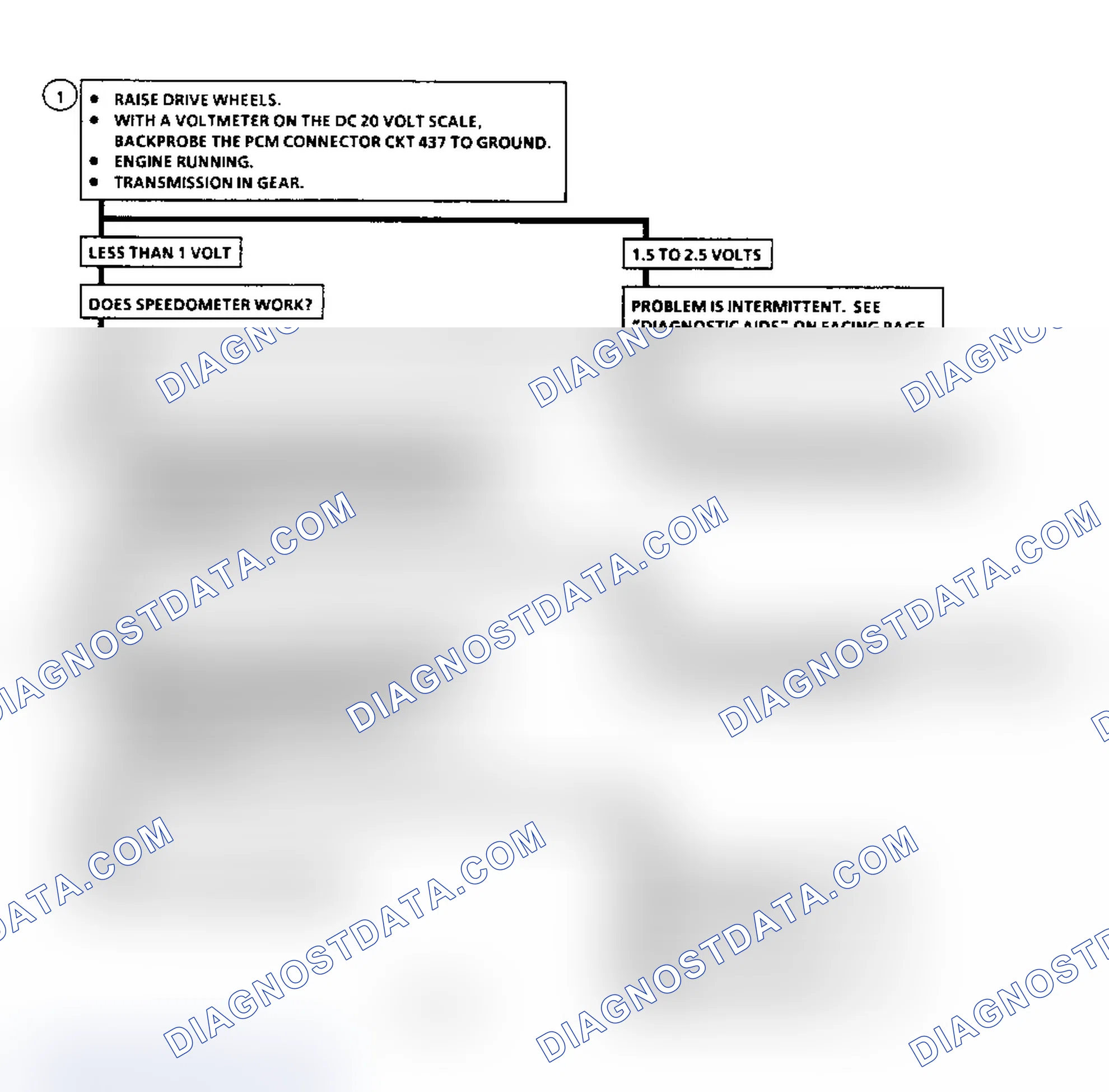 Scheme 270: Diagnostic Aids