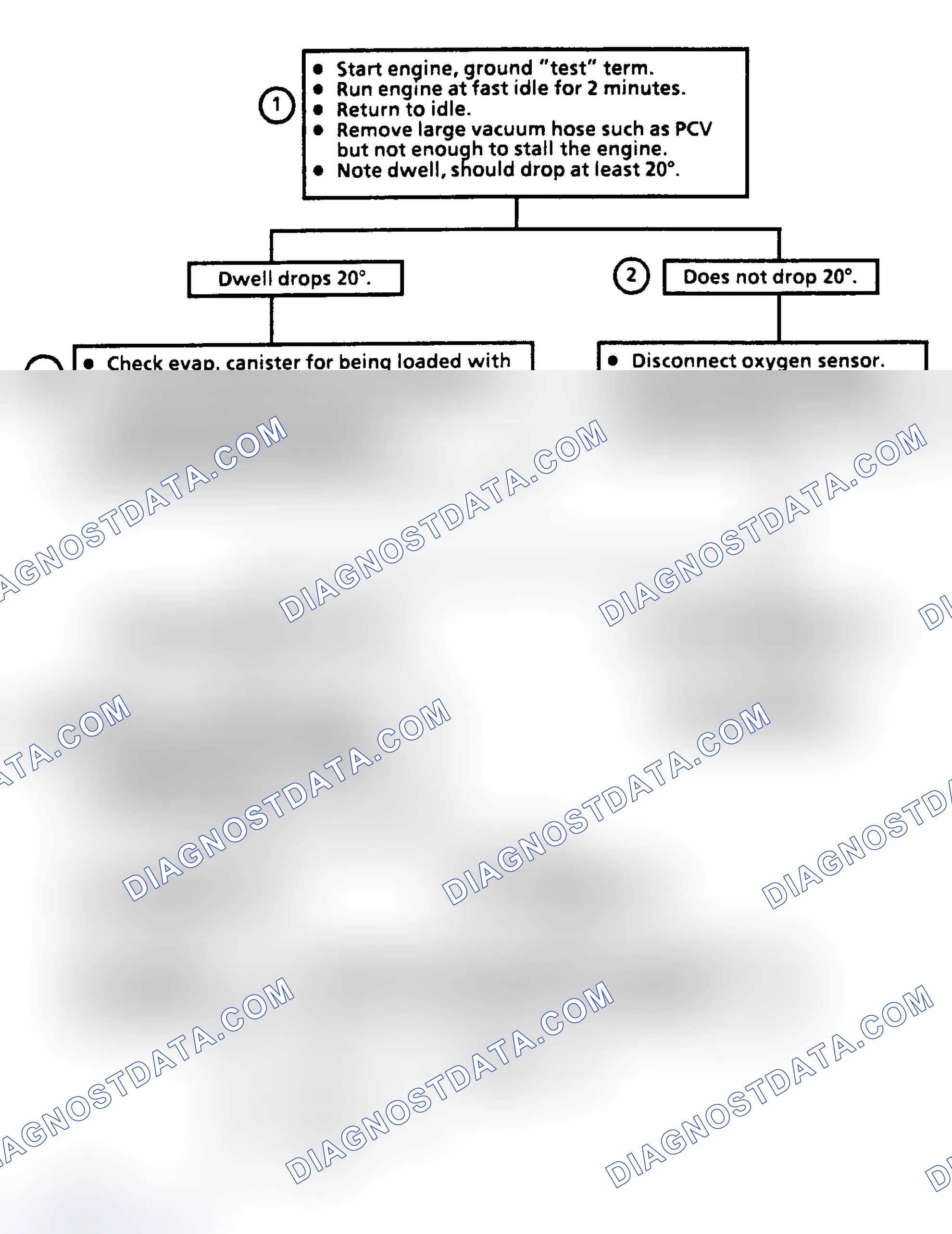 Scheme 212: CHART 3 - Fixed Dwell Over 50° (Rich Exhaust Indication)