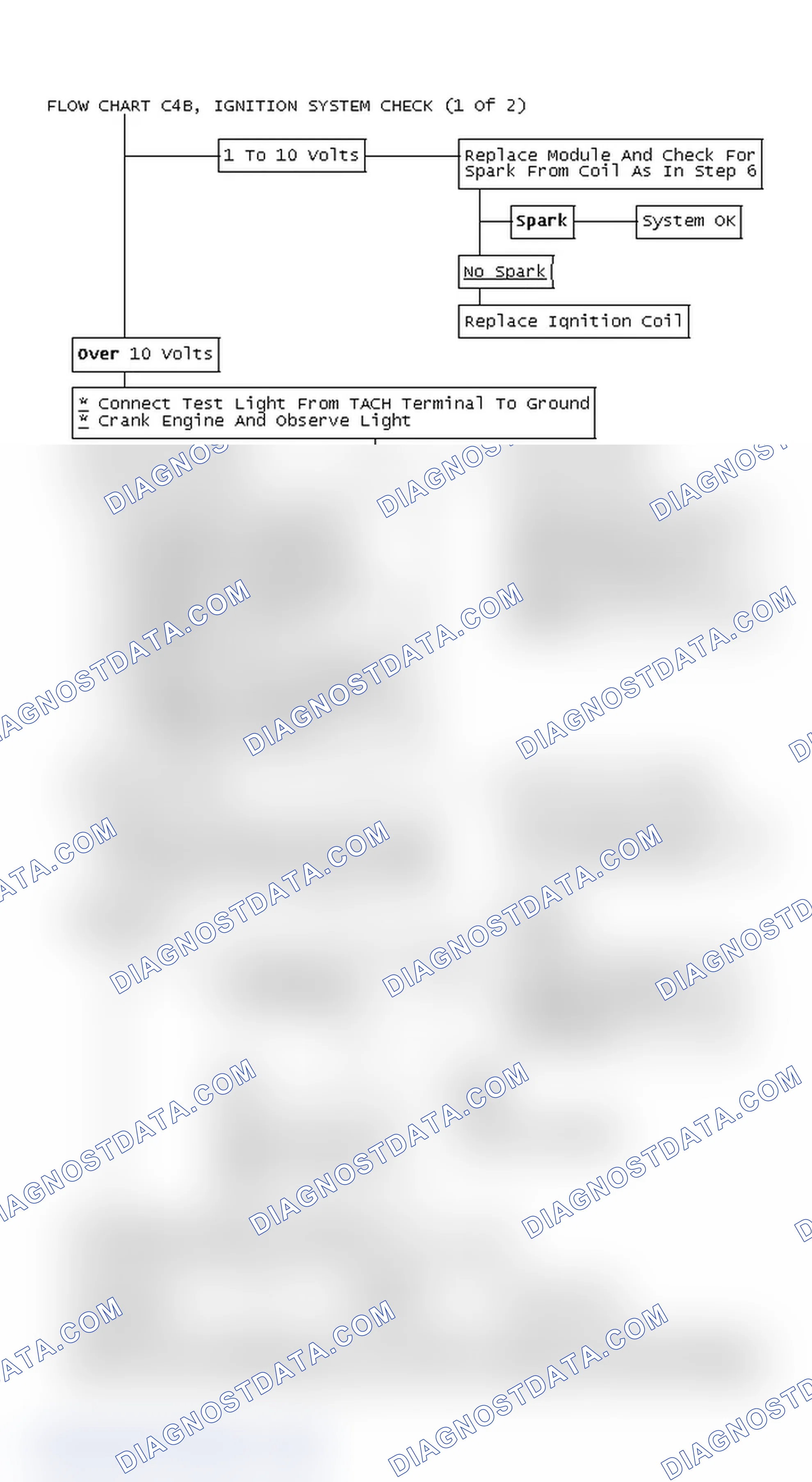 Scheme 399: Flow Chart C4B, Ignition System Check (1 Of 2)
