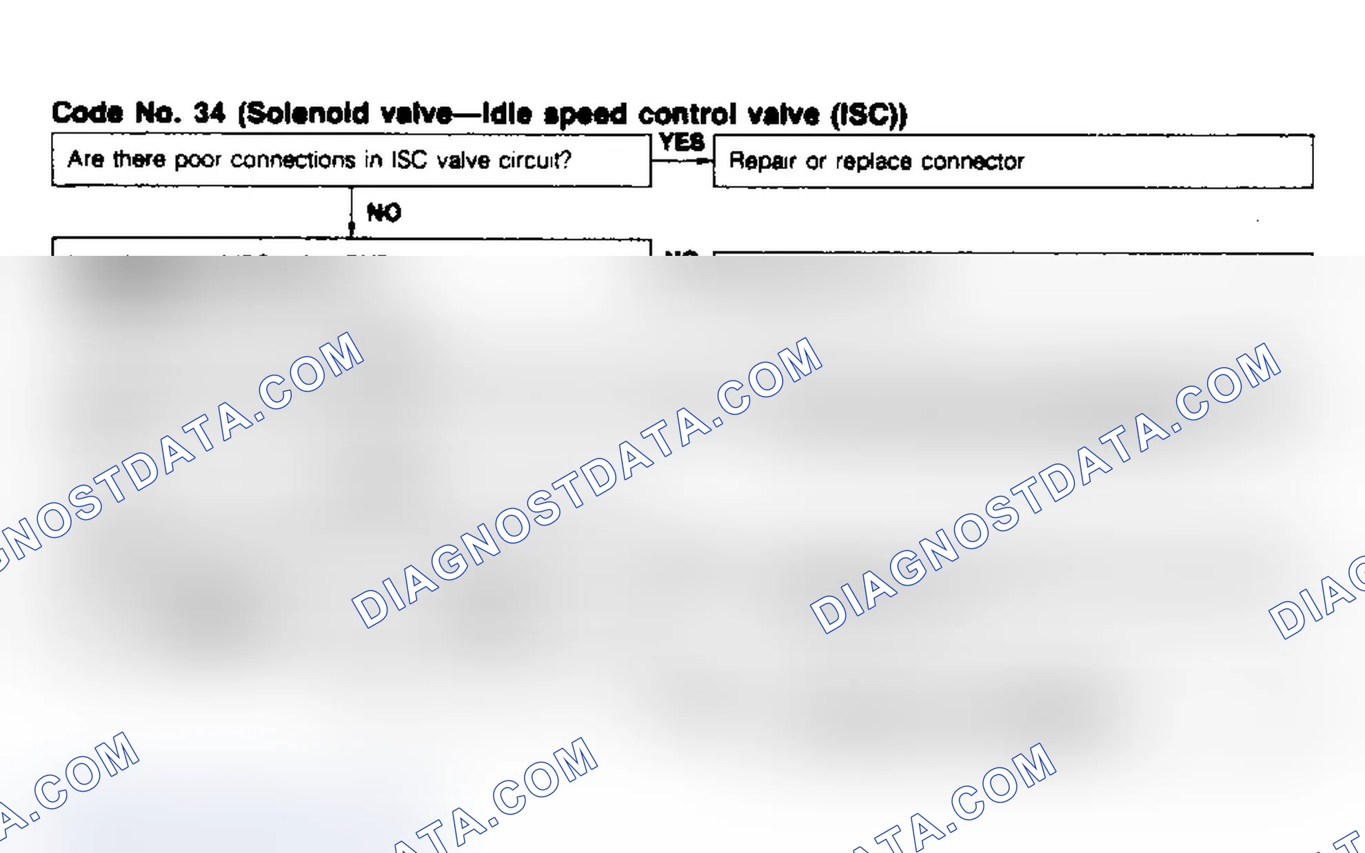 Scheme 41: Code 34, Solenoid Valve - Idle Speed Control Valve (ISC)