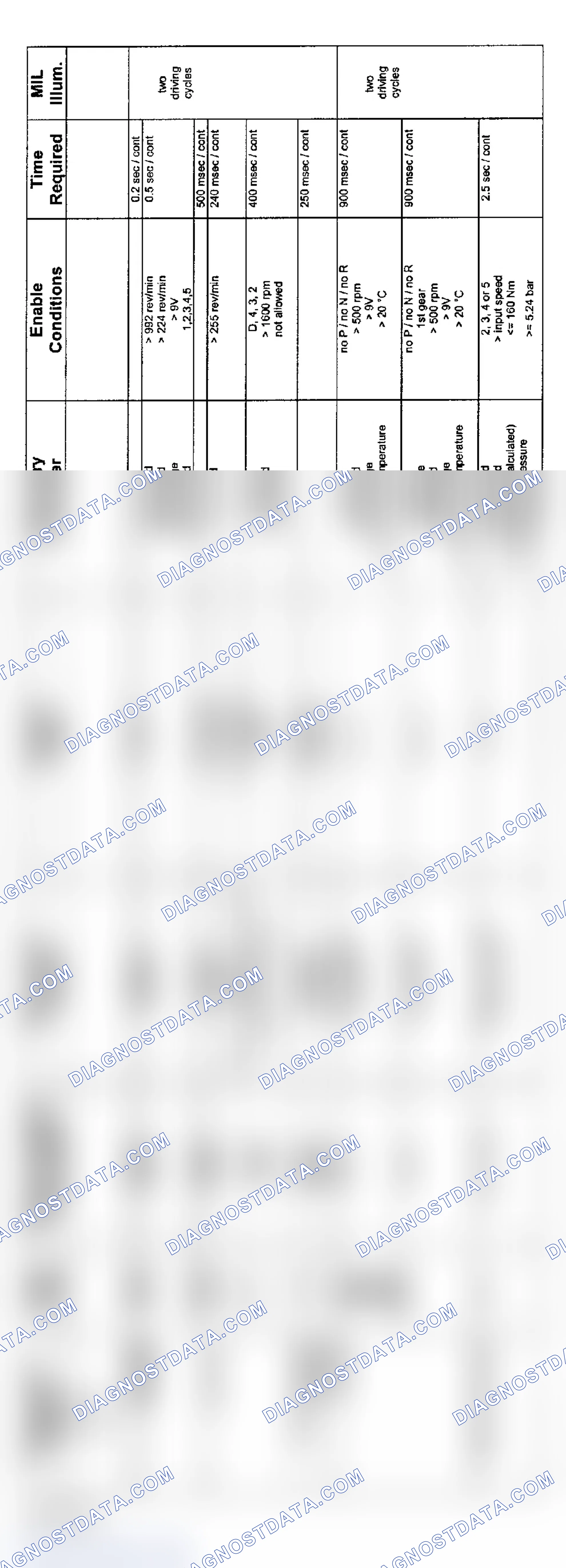 Scheme 122: 6-Cylinder: ZF Transmission Diagnosis (9/01-8/02 - 1 Of 4)
