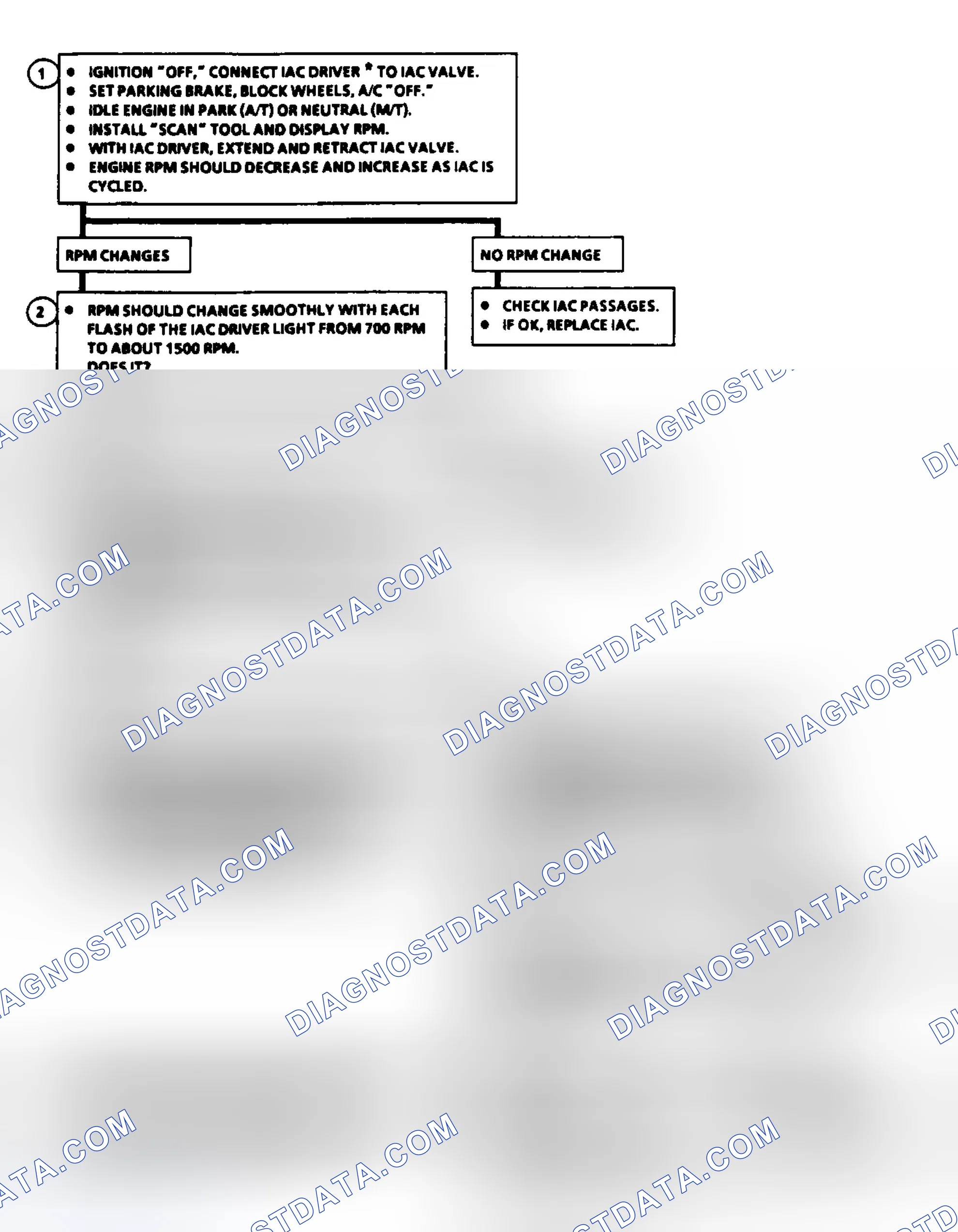 Scheme 74: Code 35: Idle Speed Error (2.5L) Flow Chart