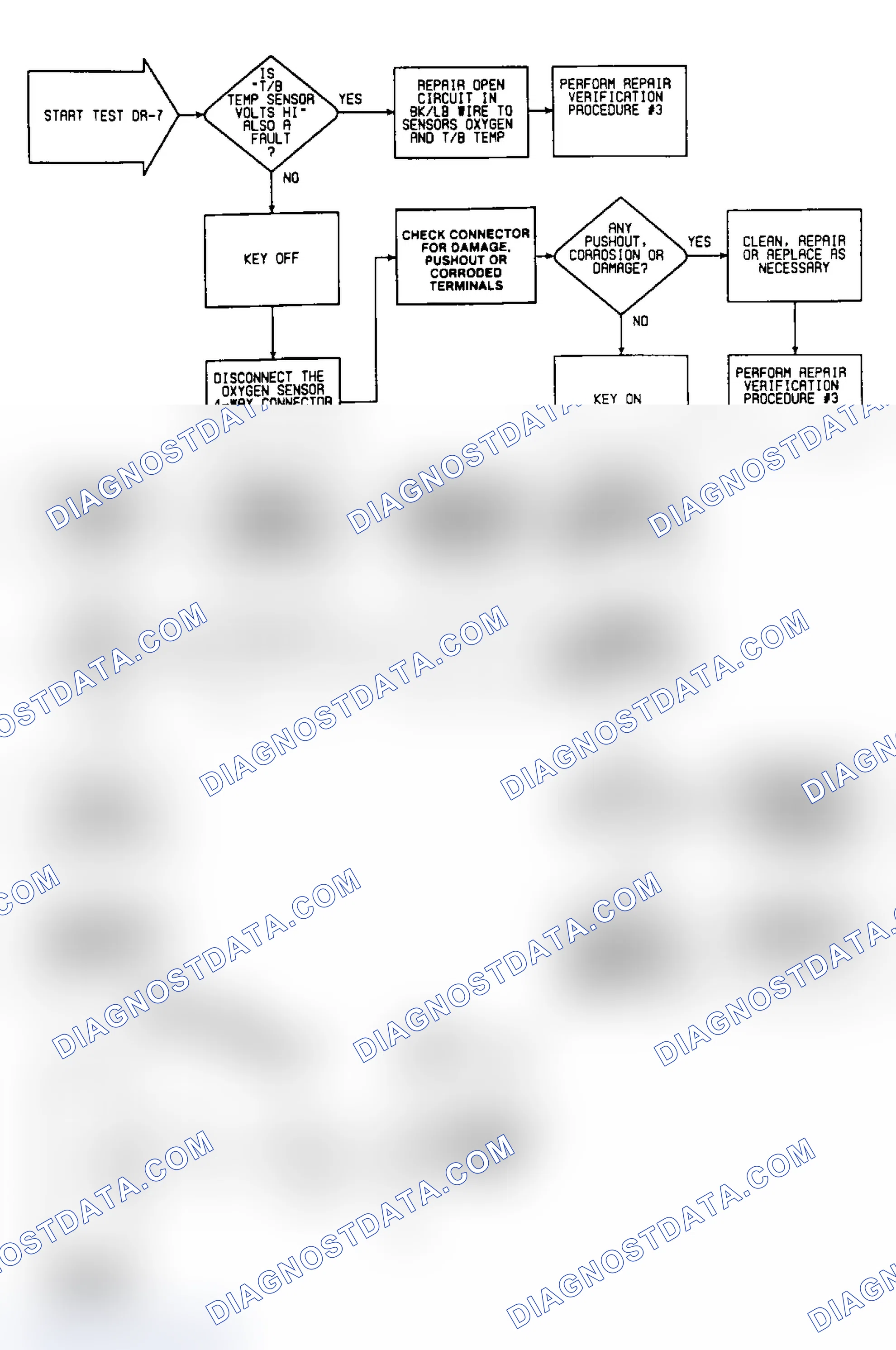 Scheme 282: DR7: Circuit Diagram & Flow Chart