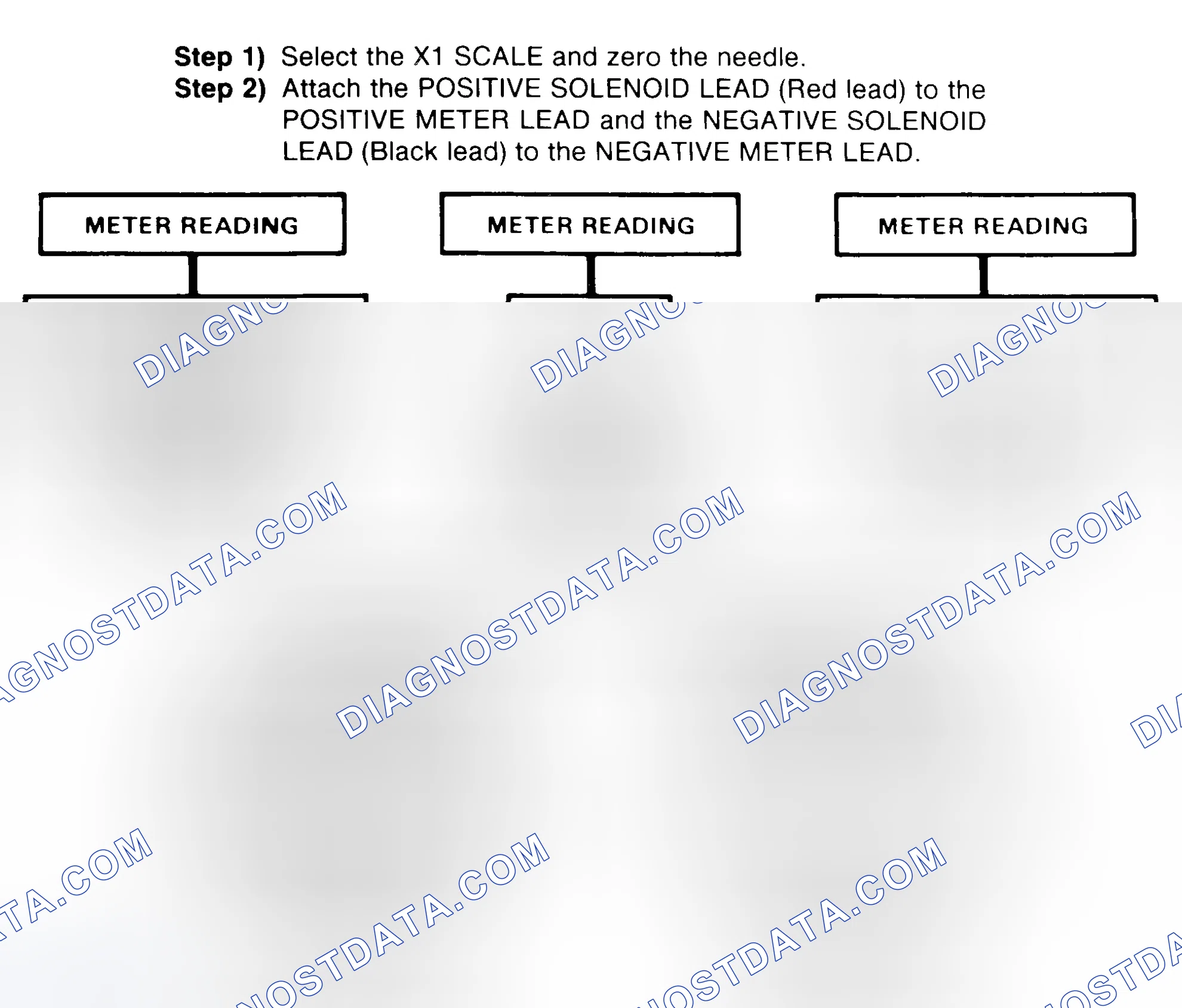 Scheme 2: DIODE CHECK & SOLENOID TEST