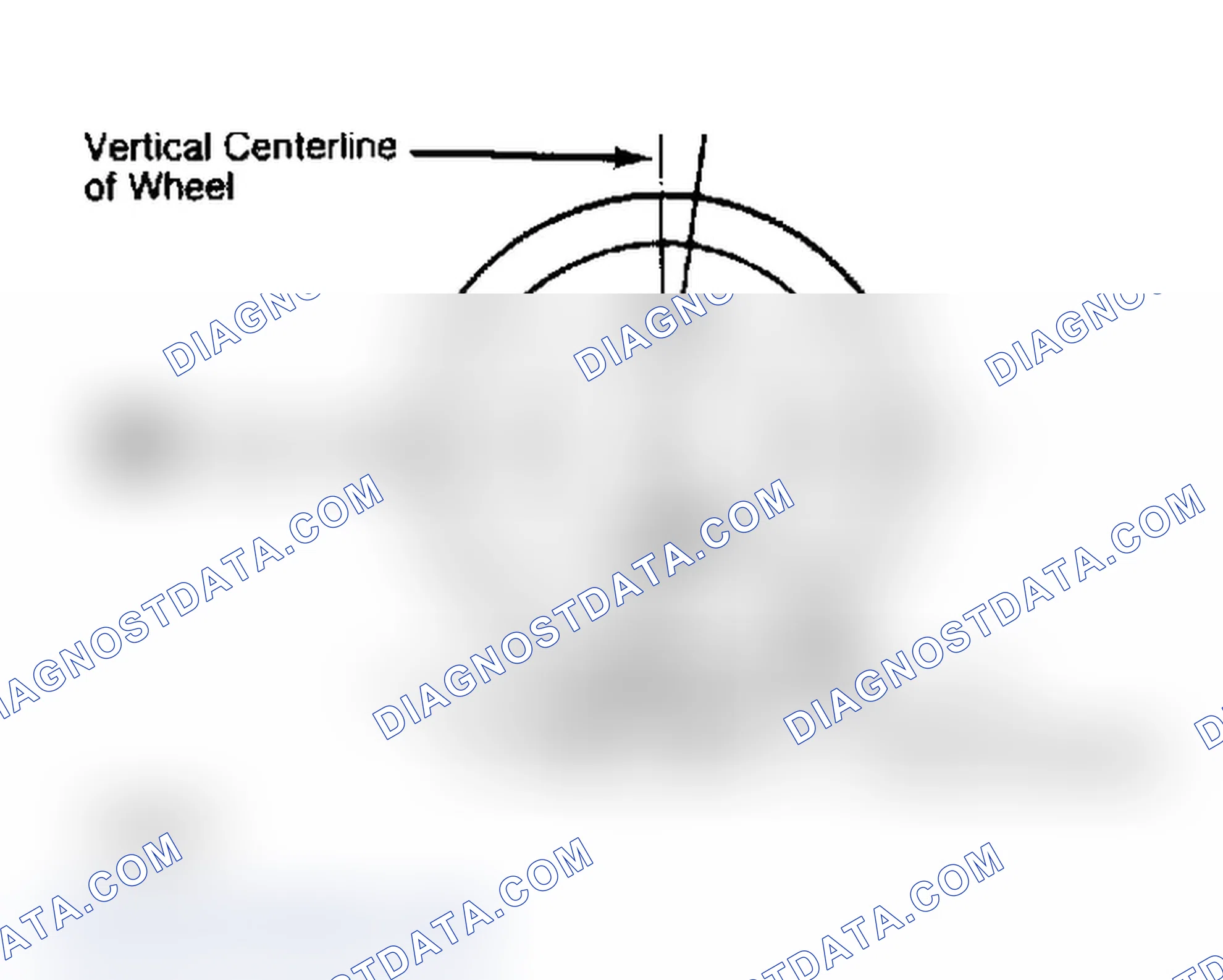 Scheme 4: Determining Caster Angle