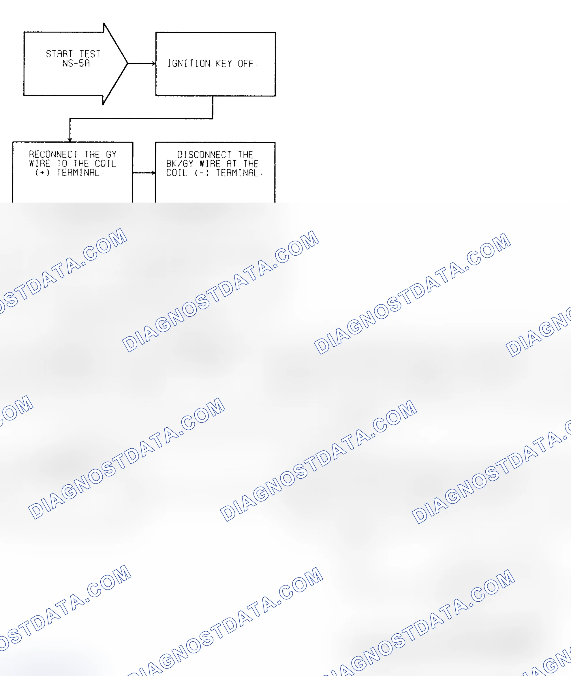 Scheme 212: Test NS-5A (1 of 2) Ignition Coil Check