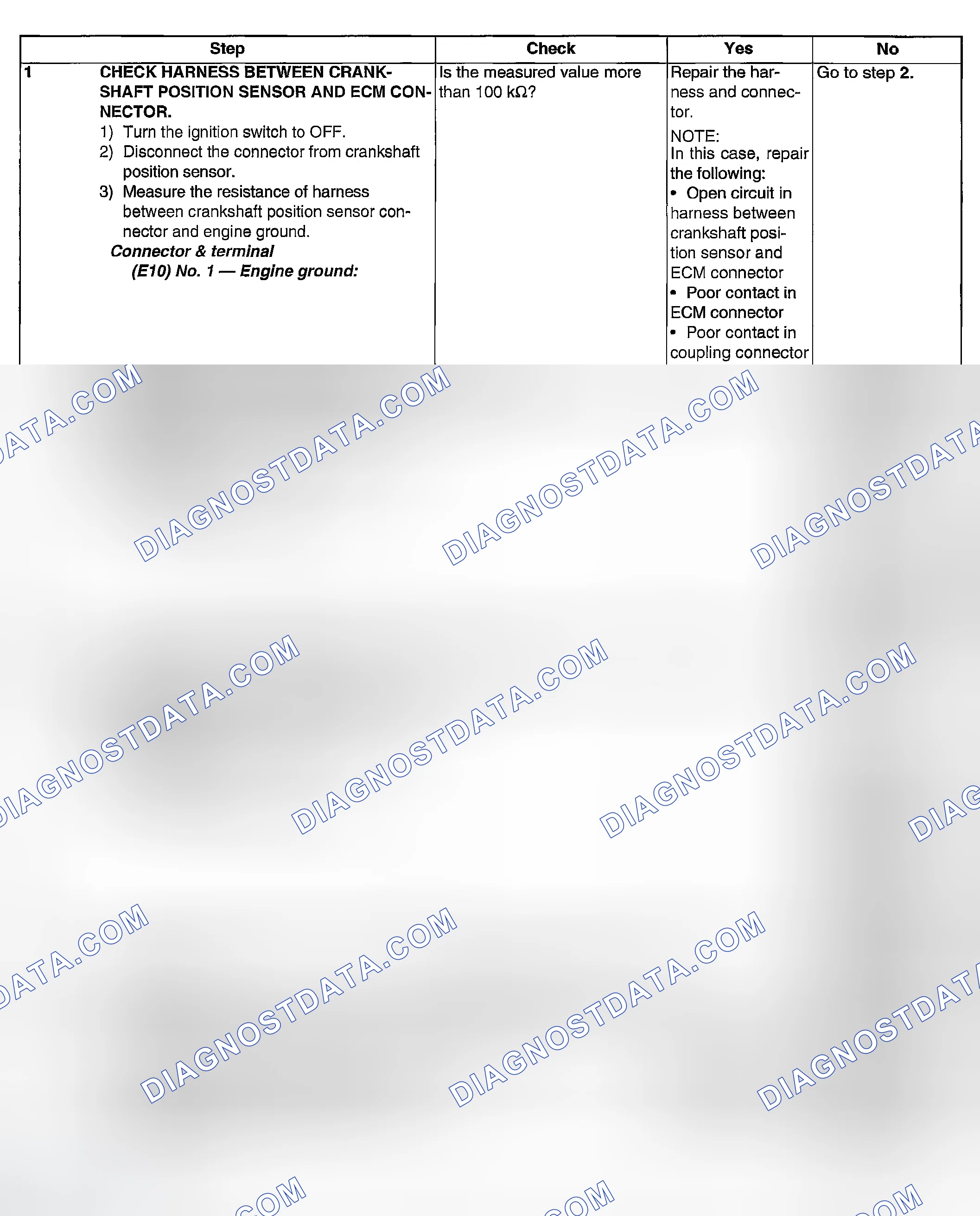 Scheme 1848: DIAGNOSTIC PROCEDURE