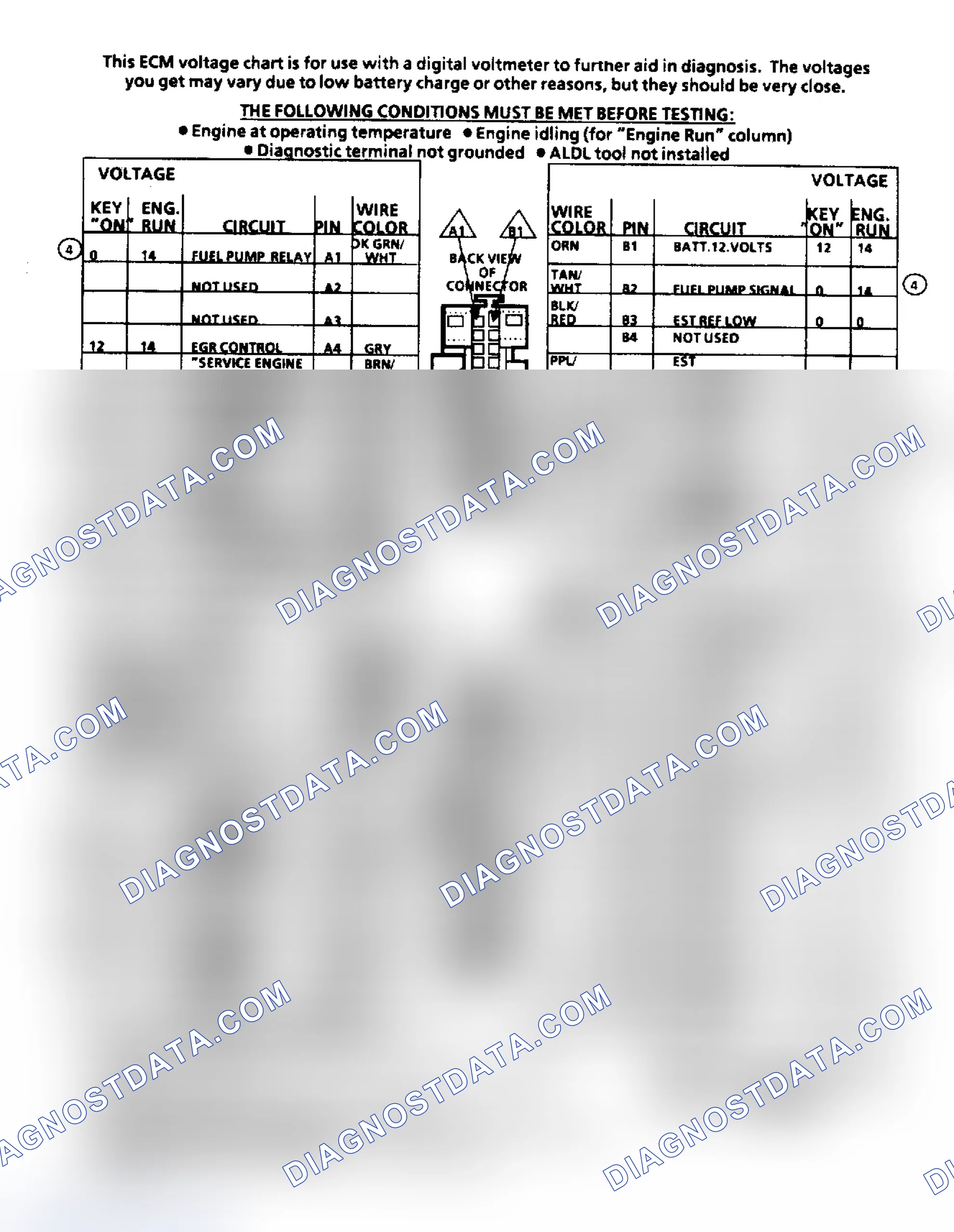 Scheme 87: ECM Terminal ID & Voltage Values (4.3L, 5.0L, 5.7L & 7.4L)