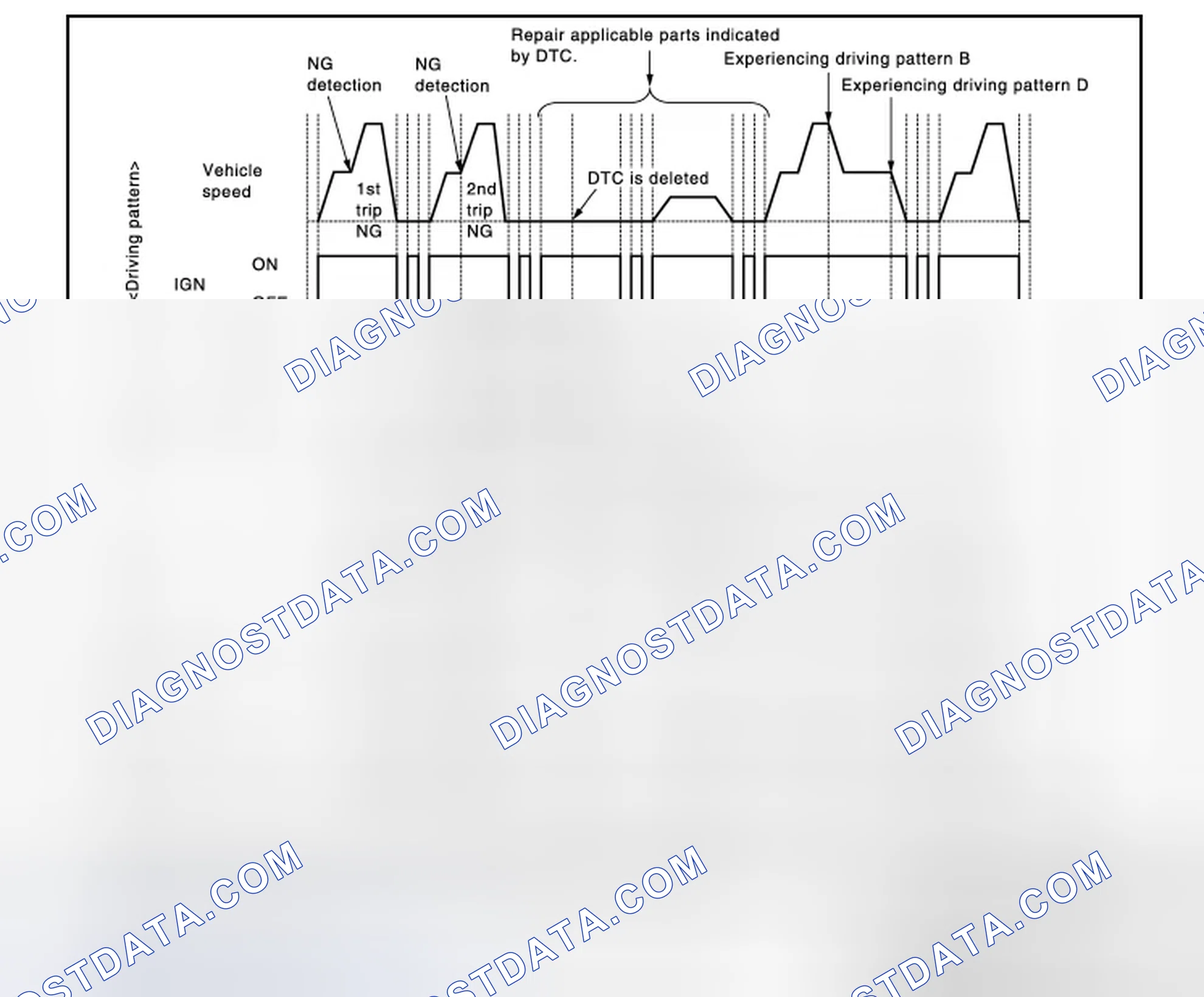 Scheme 110: Work Procedure (Group B)