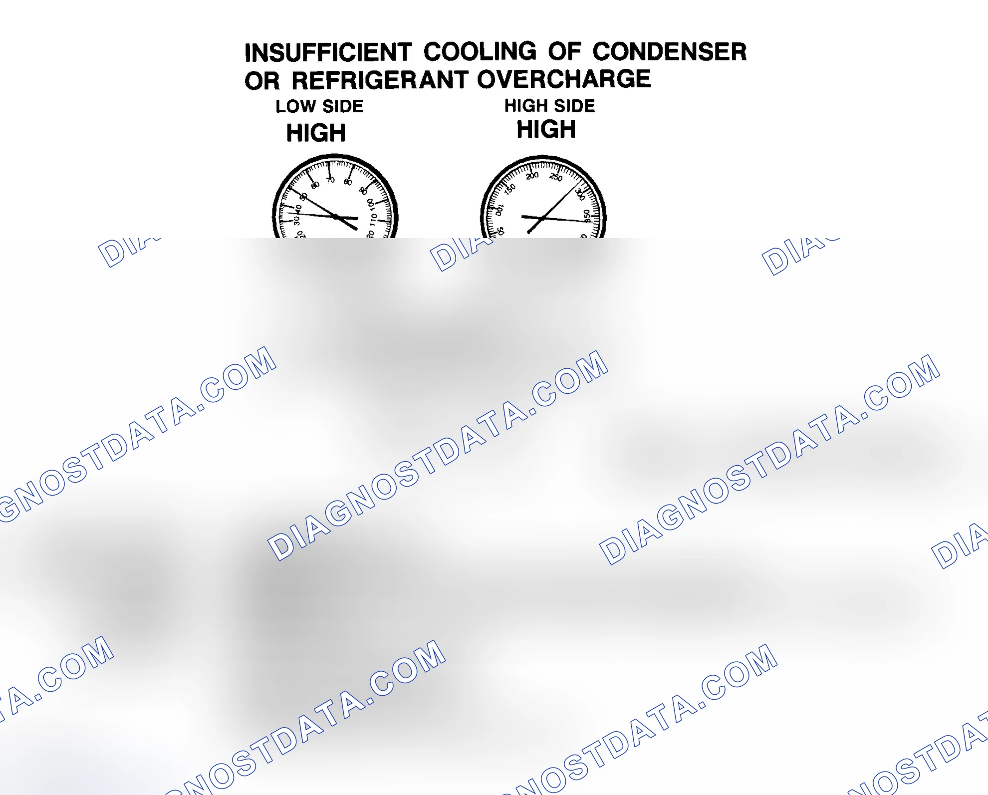 Scheme 15: Insufficient Cooling Of Condenser Or R-134a Refrigerant Overcharge