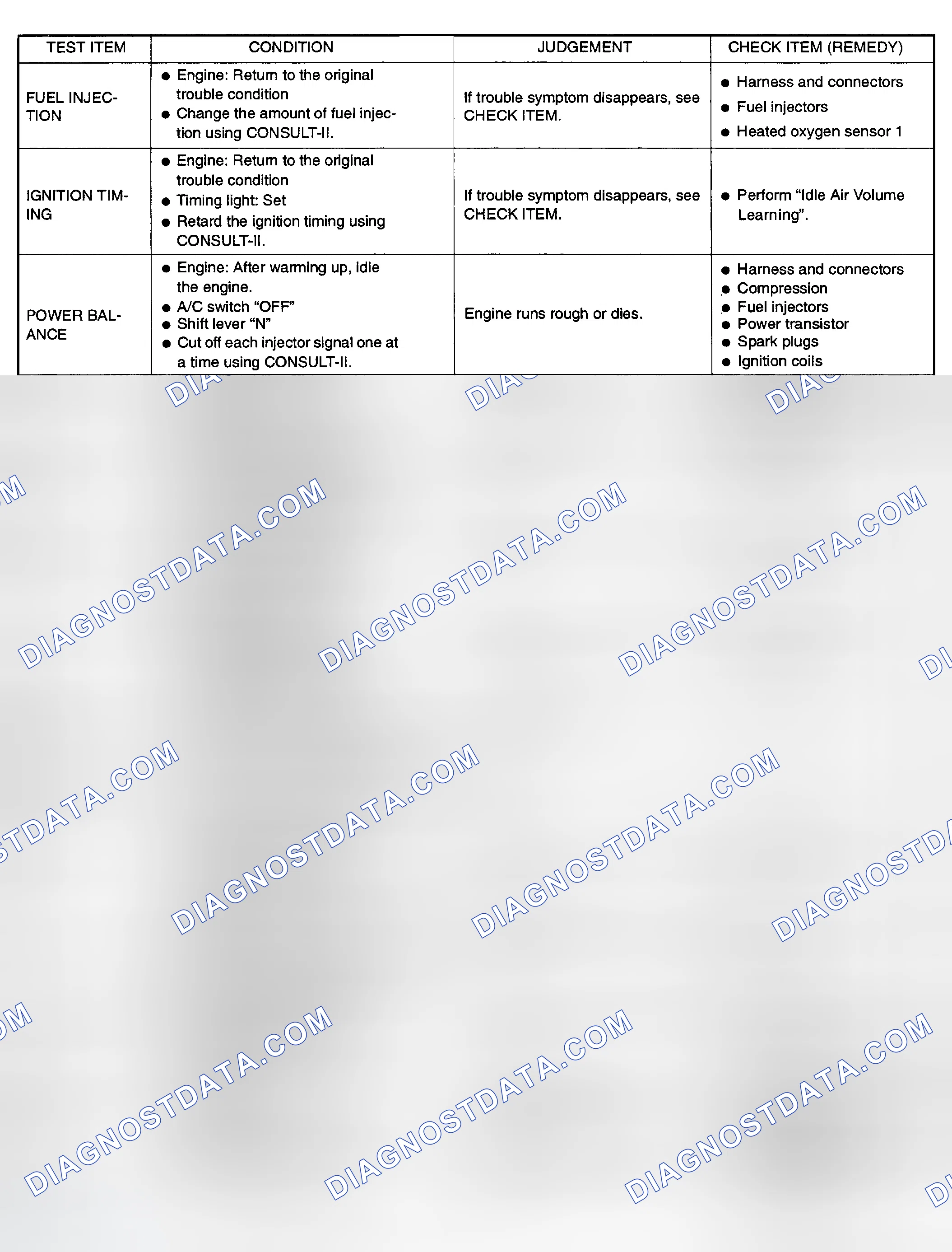 Scheme 19: Active Test Mode