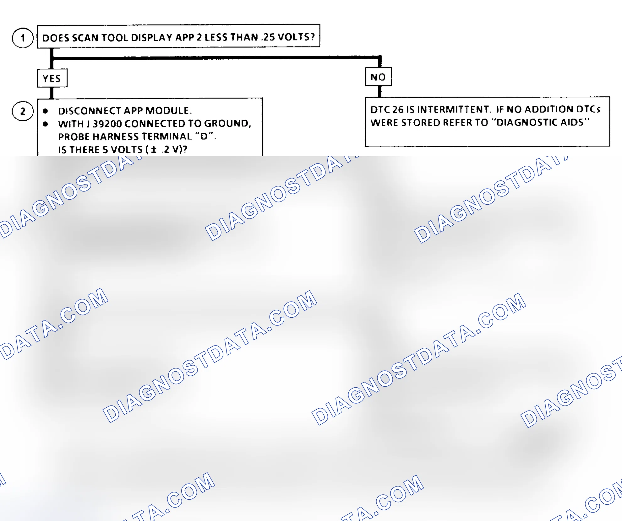 Scheme 334: DTC 26 Flow Chart ("C" & "K" Series) Accelerator Pedal Position (APP) No. 2 Circuit Low