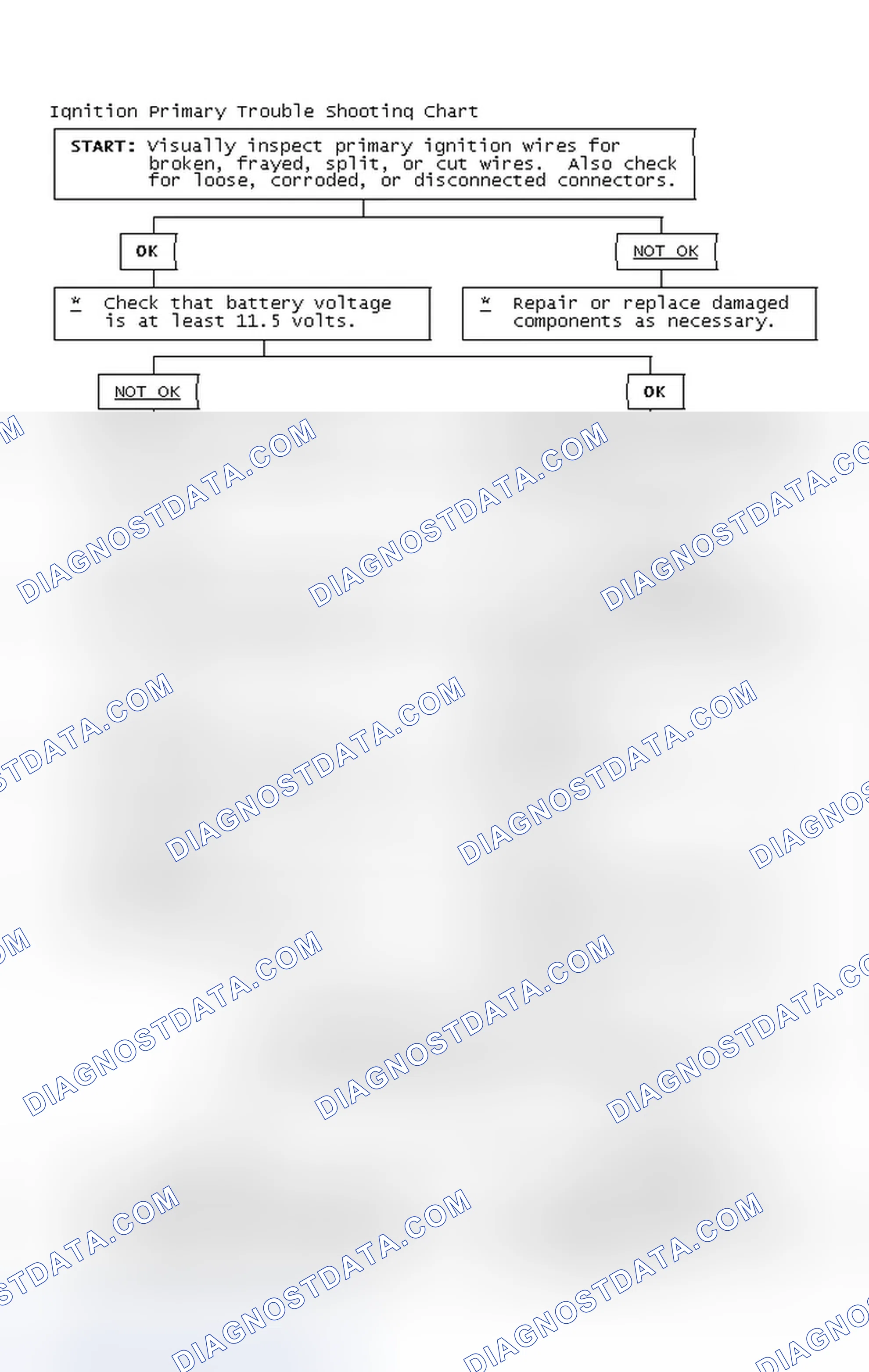 Scheme 4: Ignition Primary Trouble Shooting Chart