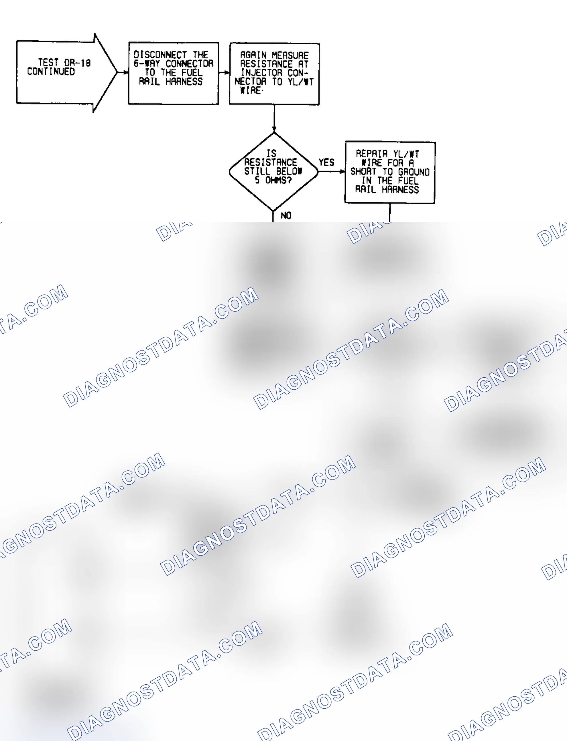 Scheme 175: DR18: Flow Chart (2 of 2)