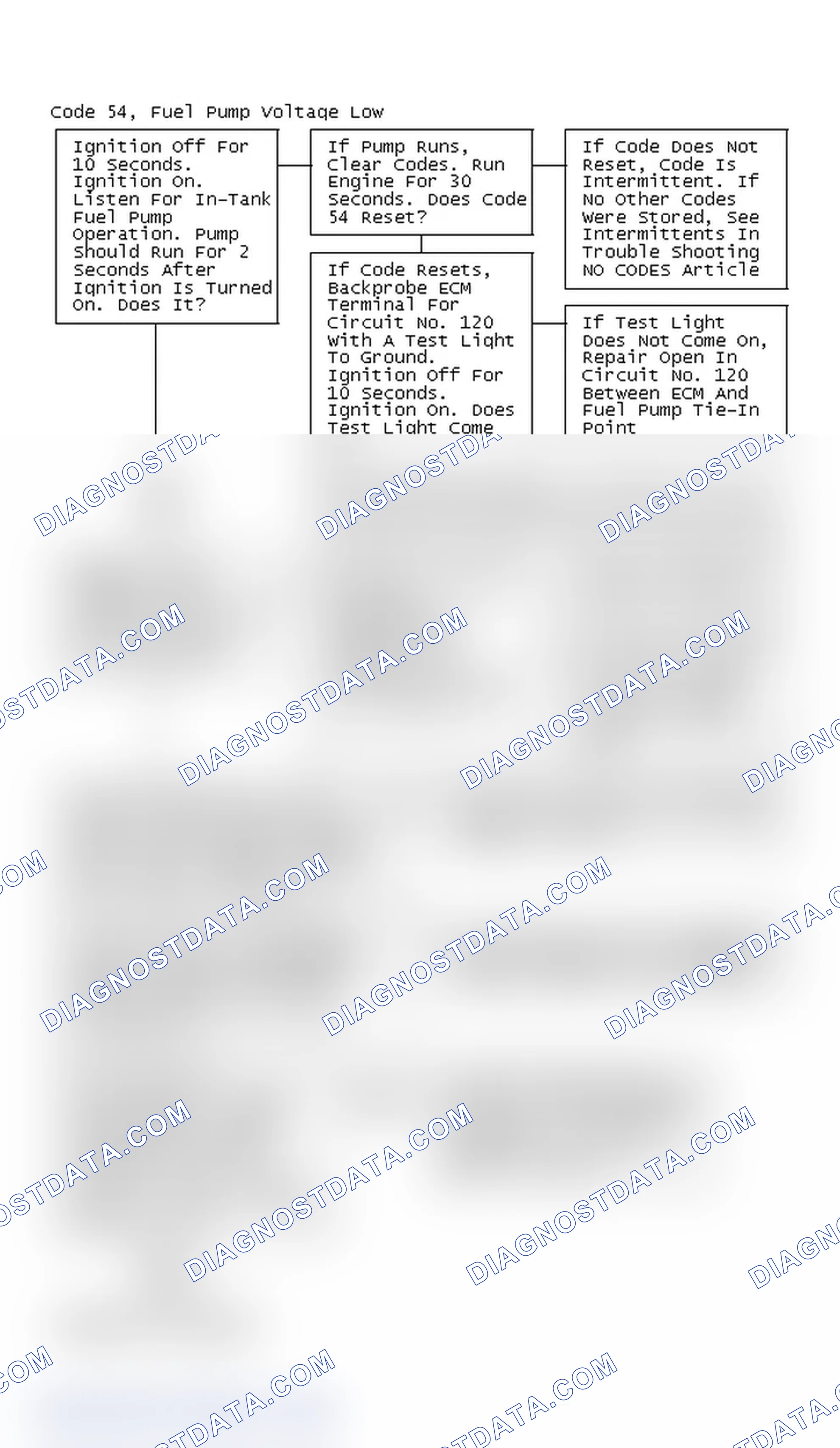 Scheme 280: Code 54, Fuel Pump Voltage Low