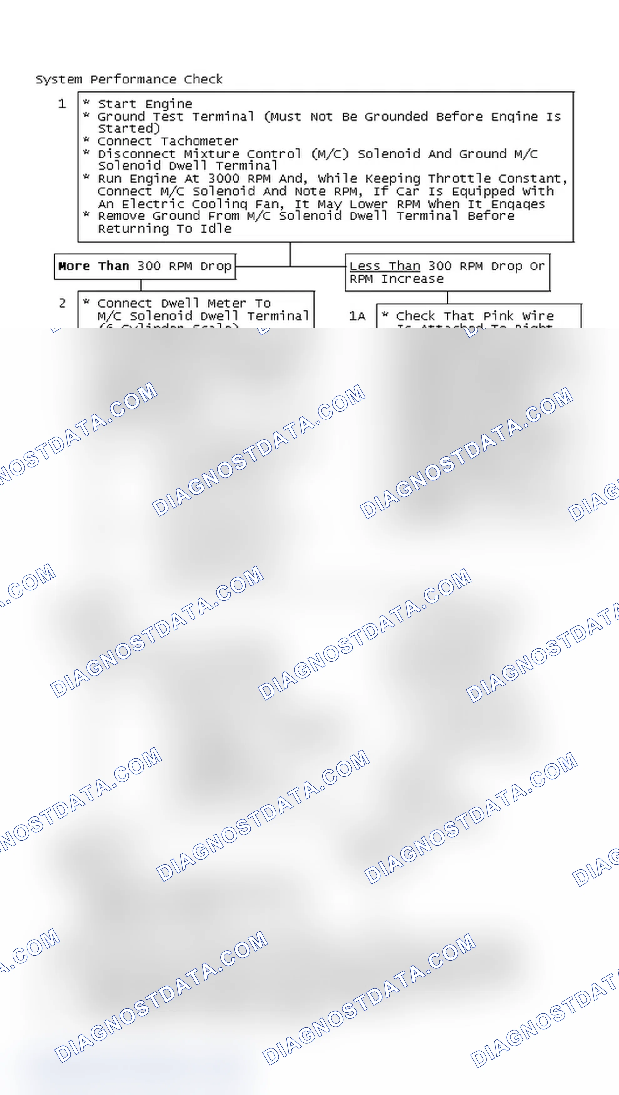 Scheme 272: Flow Chart, System Performance Check