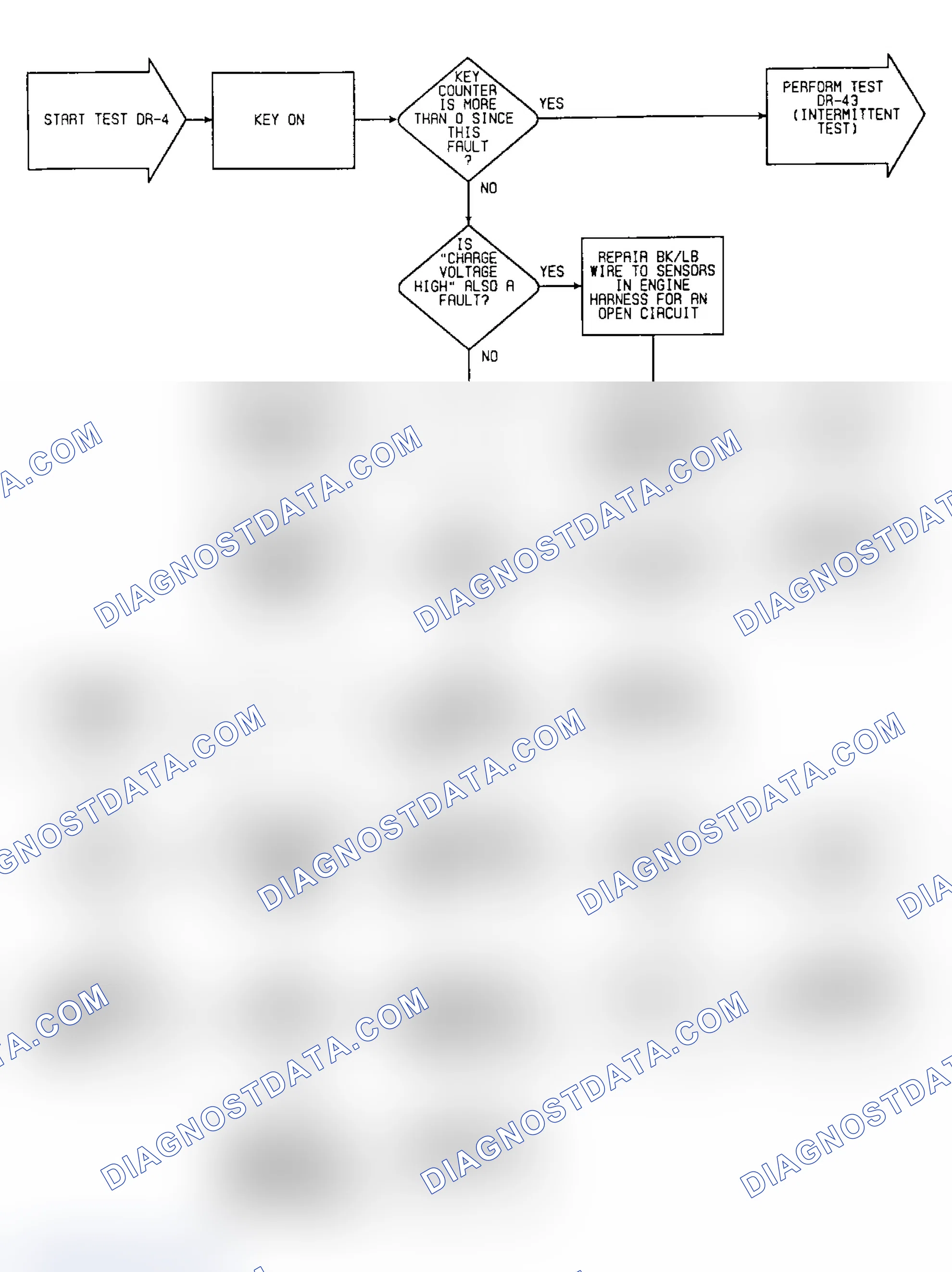 Scheme 45: DR4: Flow Chart