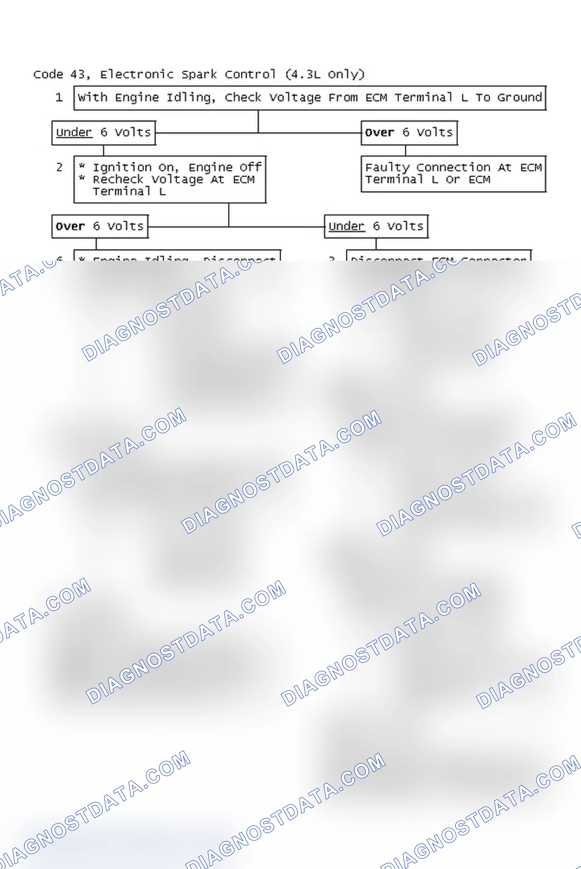 Scheme 142: Code 43, Electronic Spark Control (4.3L Only)