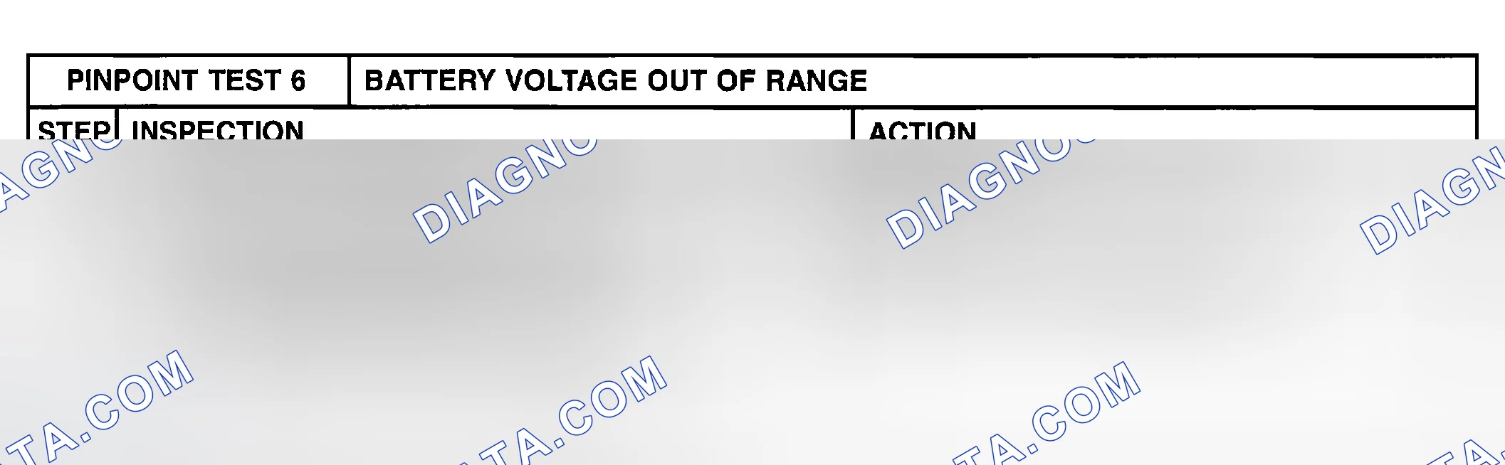 Scheme 33: PINPOINT TEST 6: BATTERY VOLTAGE OUT OF RANGE