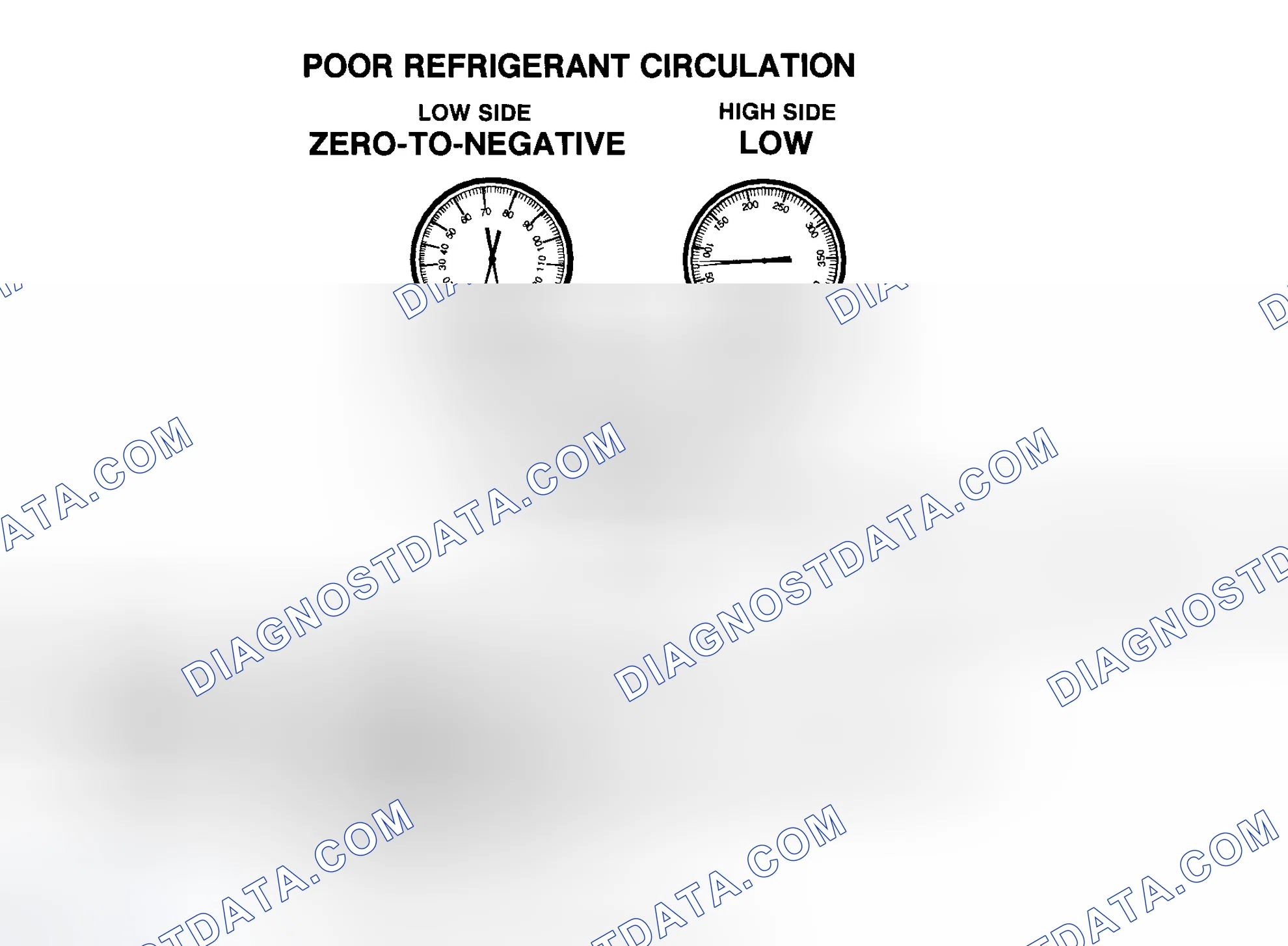 Scheme 57: Poor R-134a Refrigerant Circulation