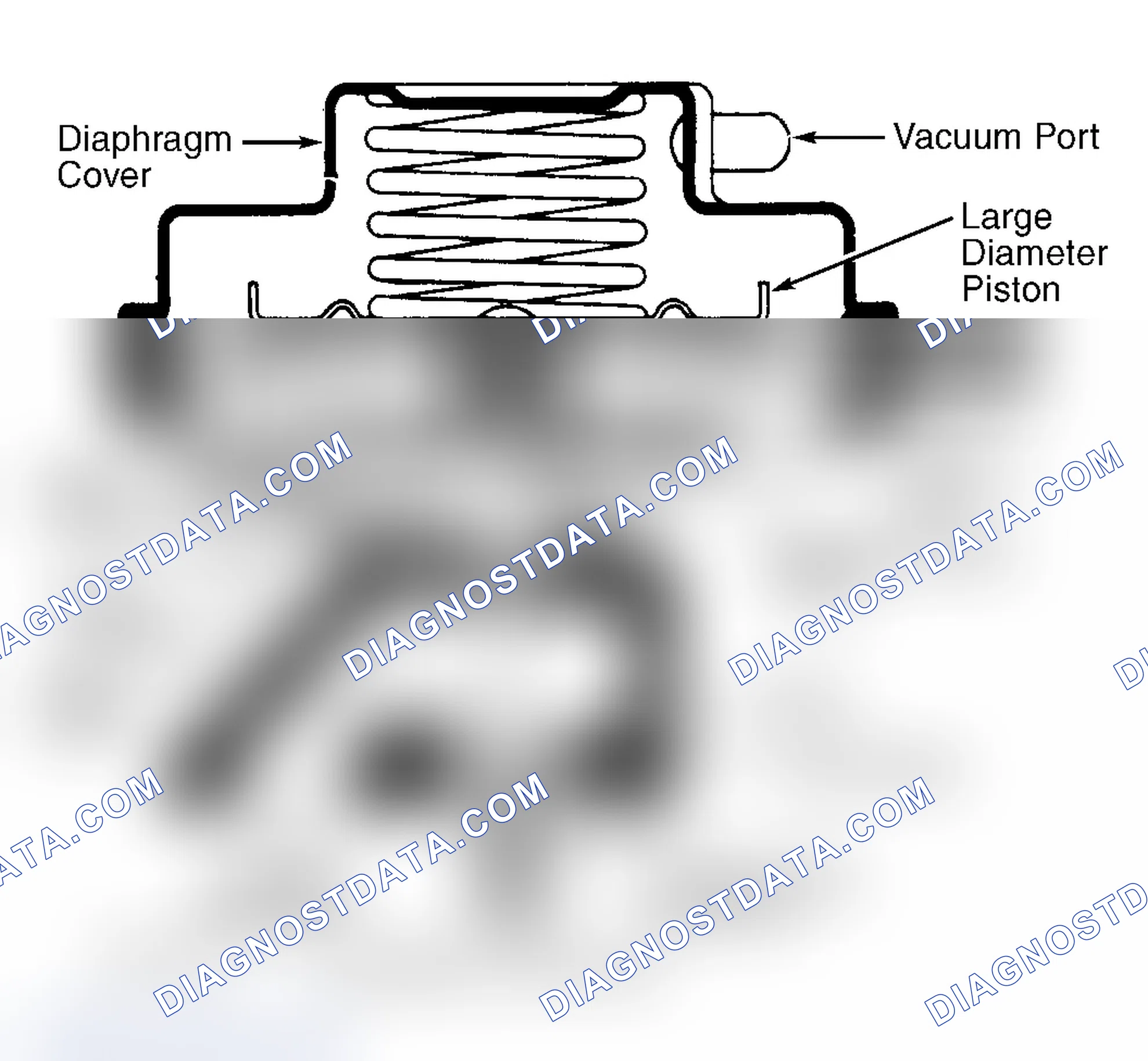 Scheme 8: Dual Diaphragm EGR Valve