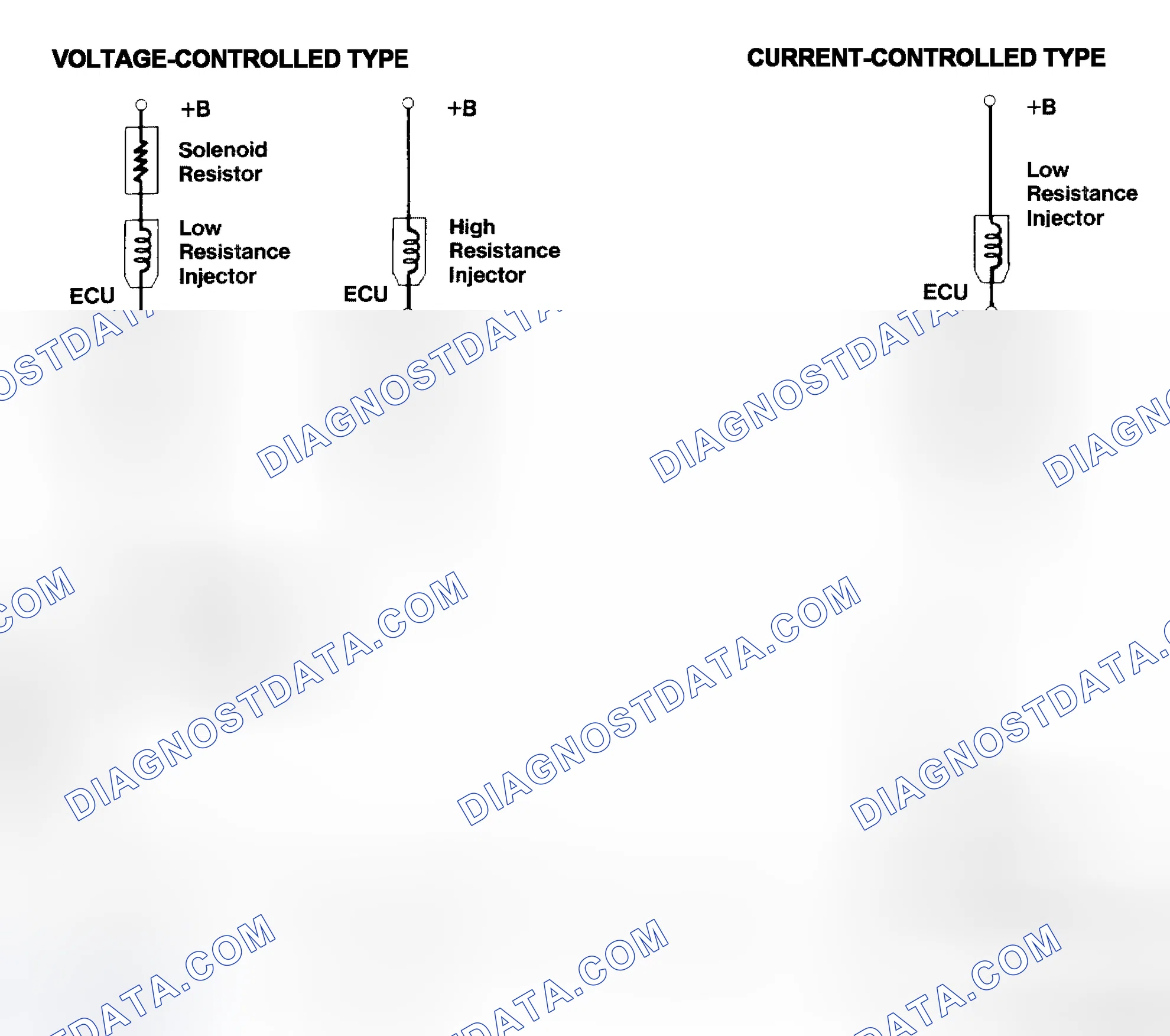 Scheme 4: Injector Driver Types - Current and Voltage