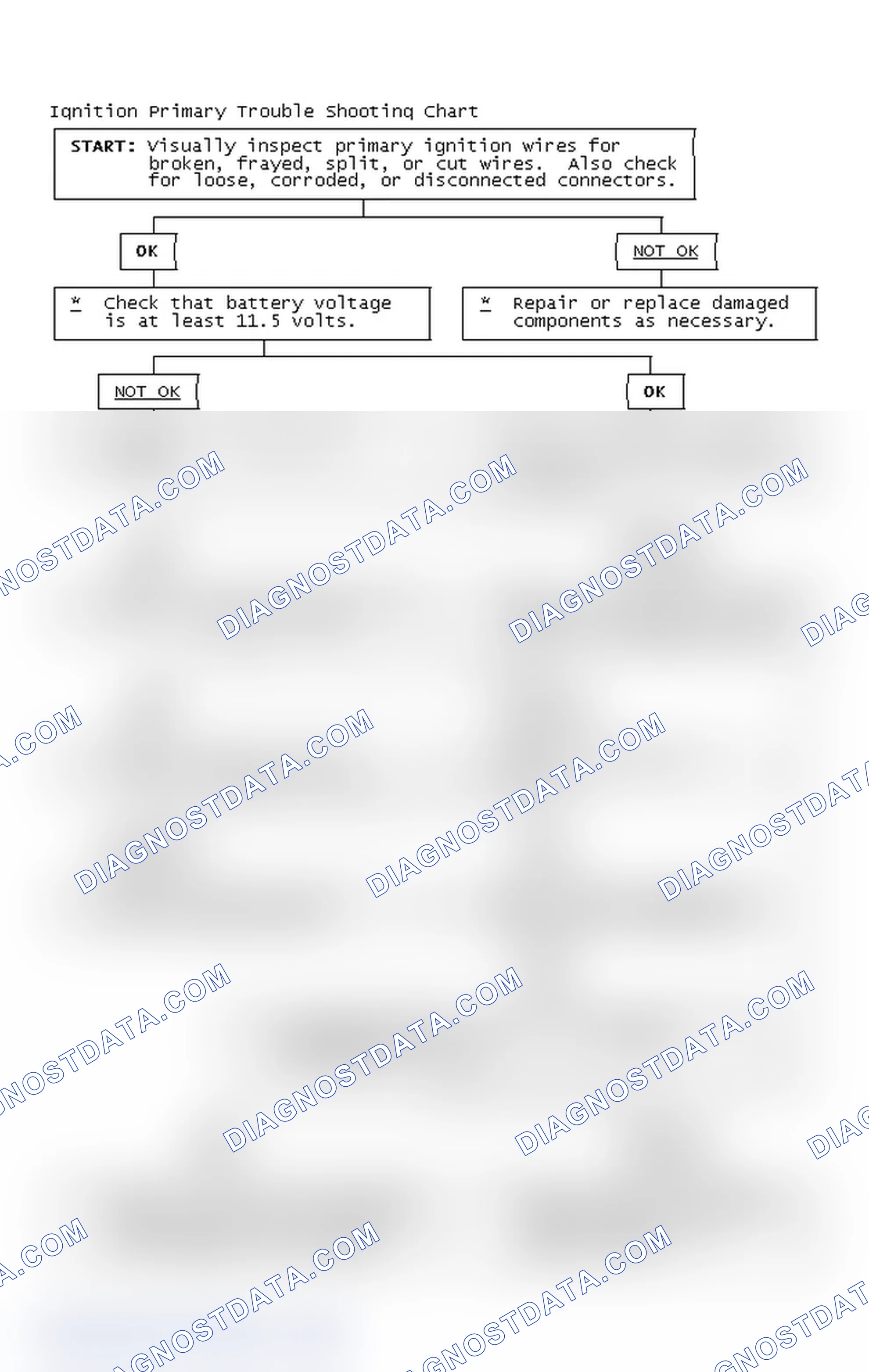 Scheme 2: Ignition Primary Trouble Shooting Chart