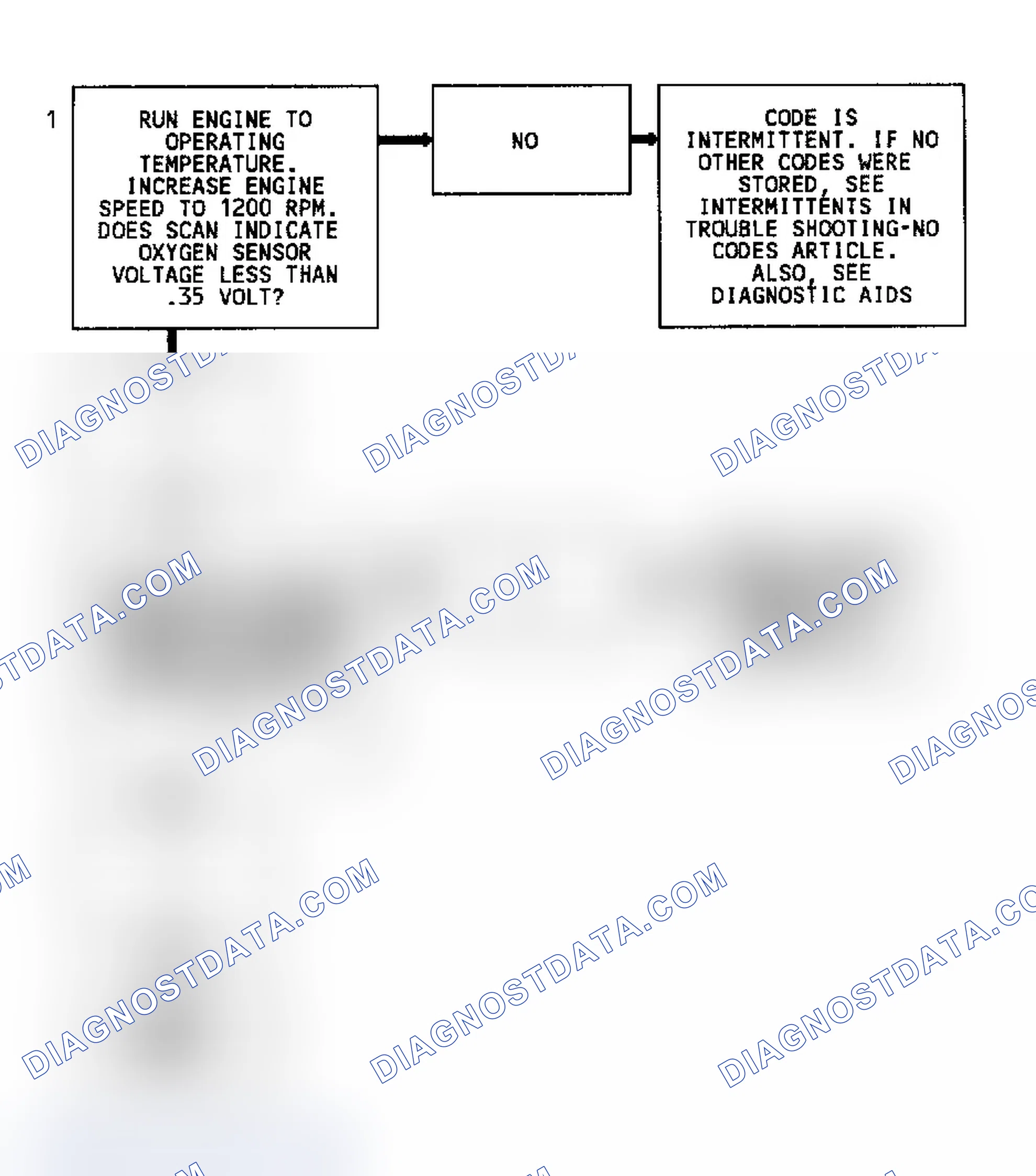 Scheme 185: Code 44, Flow Chart, Lean Exhaust Indication