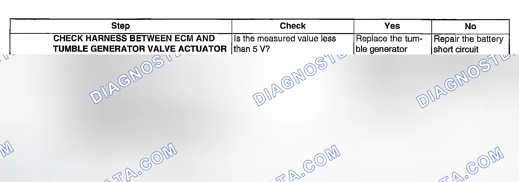 Scheme 1948: DIAGNOSTIC PROCEDURE