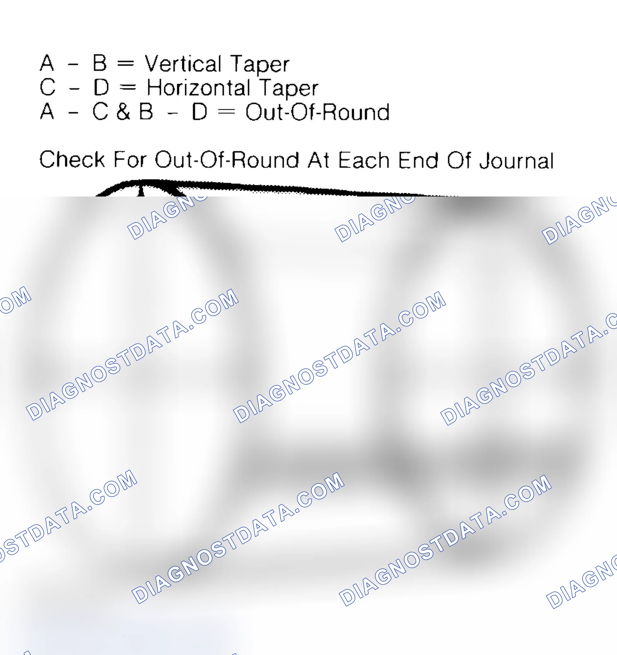 Scheme 22: Measuring Crankshaft Journals