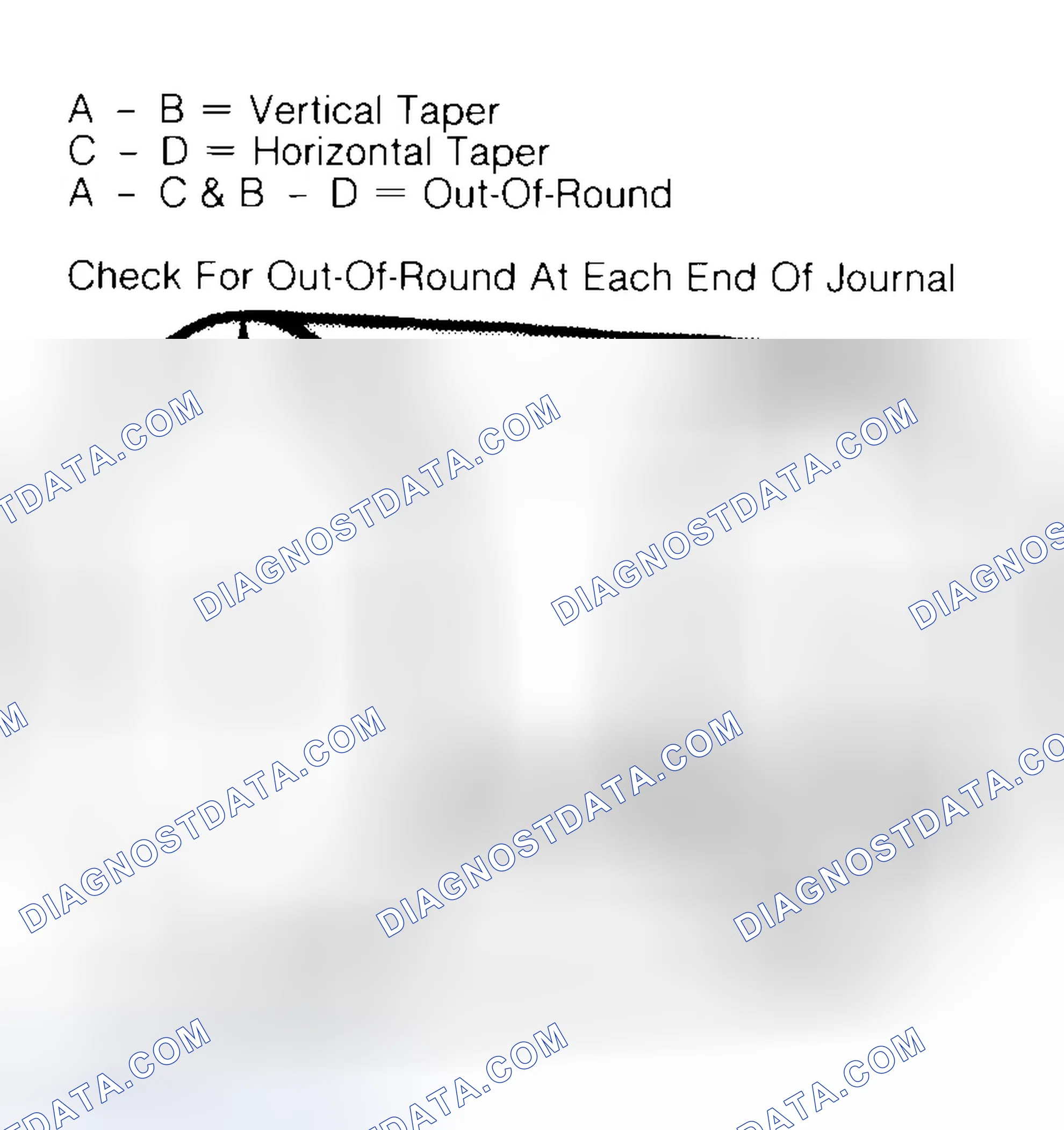 Scheme 5: Measuring Crankshaft Journals