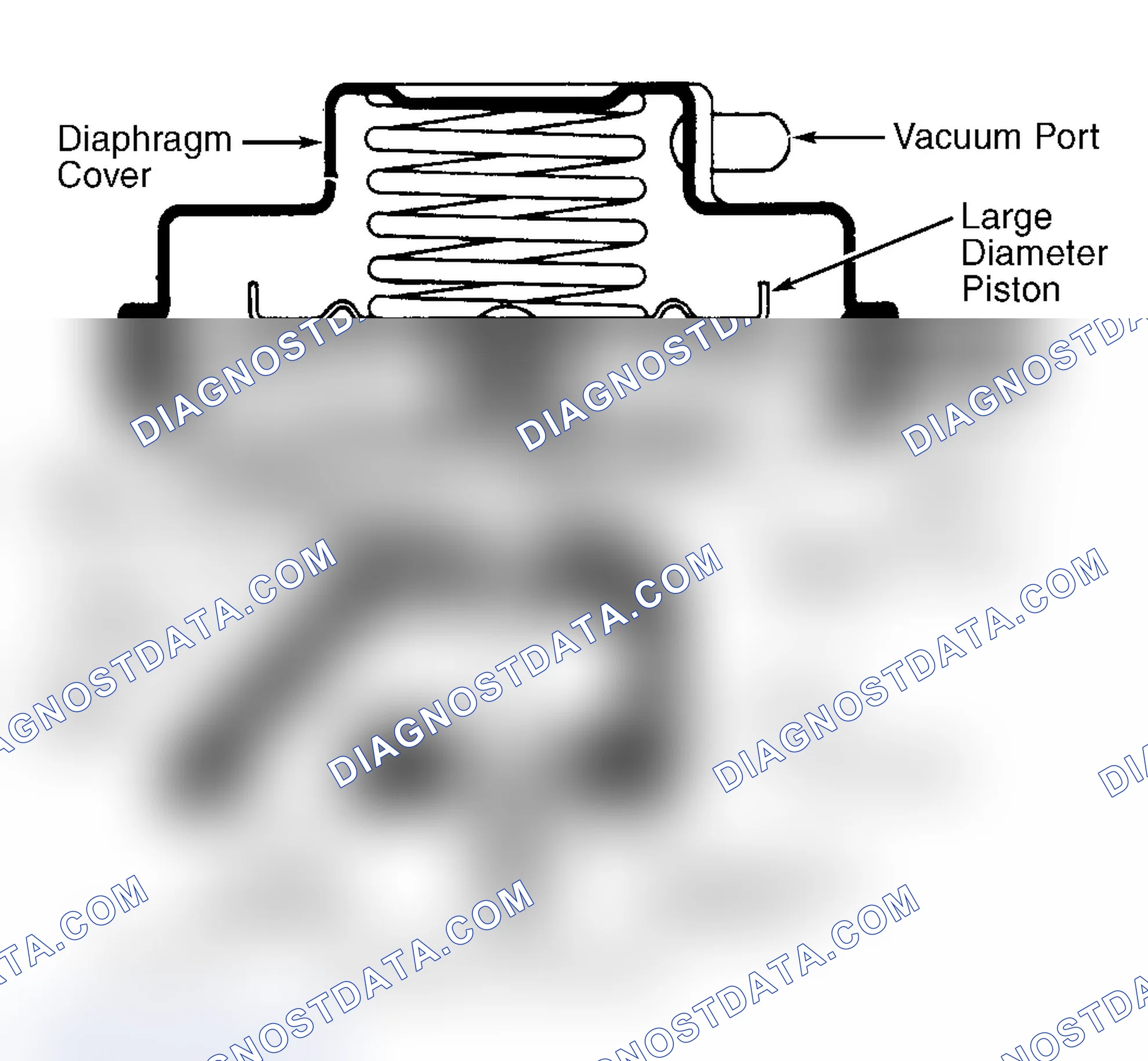Scheme 8: Dual Diaphragm EGR Valve