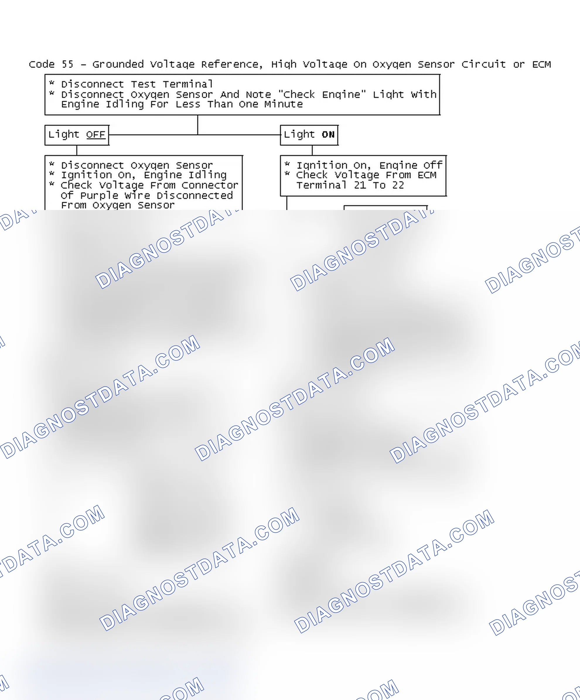 Scheme 188: Flow Chart, Code 55 - Grounded Voltage Reference, High Voltage On Oxygen Sensor Circuit or ECM