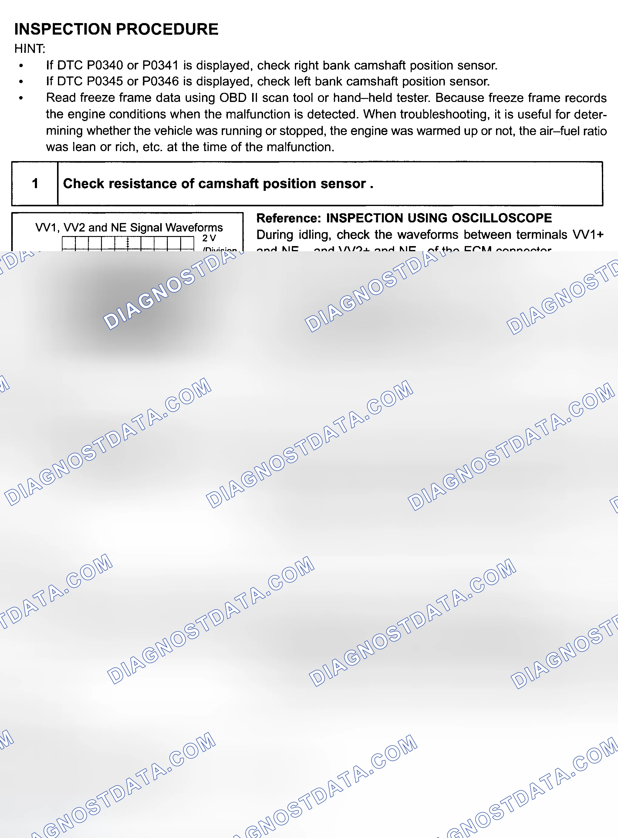 Scheme 121: Diagnosis & Repair