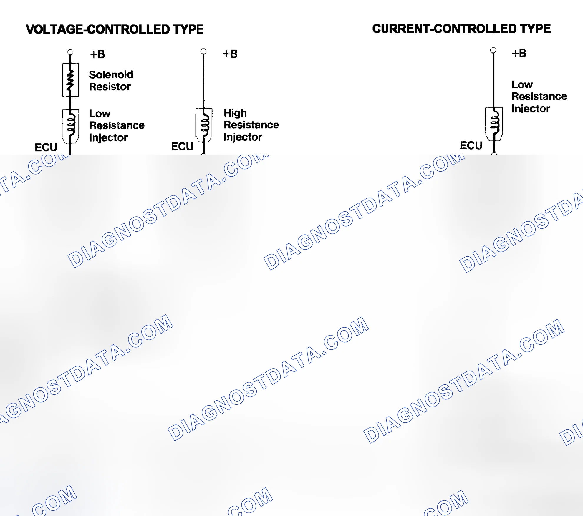 Scheme 4: Injector Driver Types - Current and Voltage