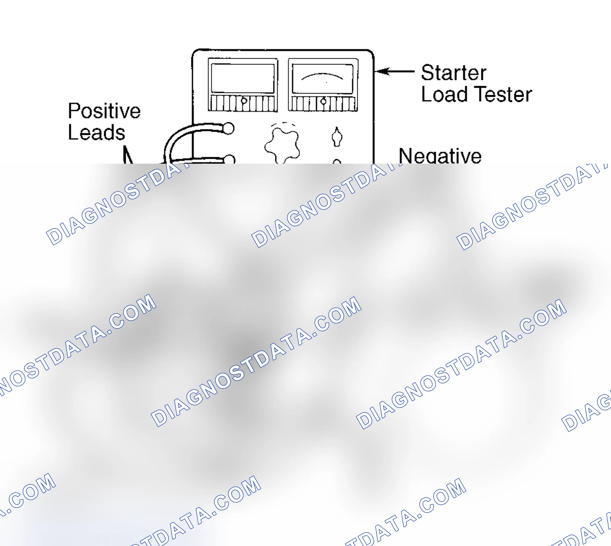 Scheme 2: NO-LOAD TEST