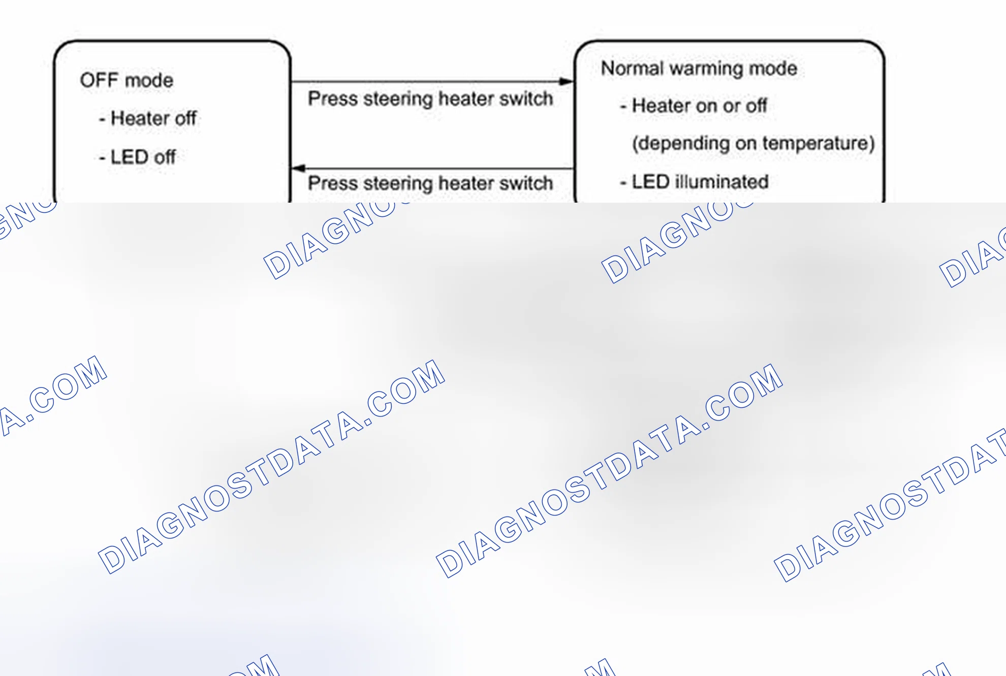 Scheme 73: SYSTEM DESCRIPTION [01/2012 - ]