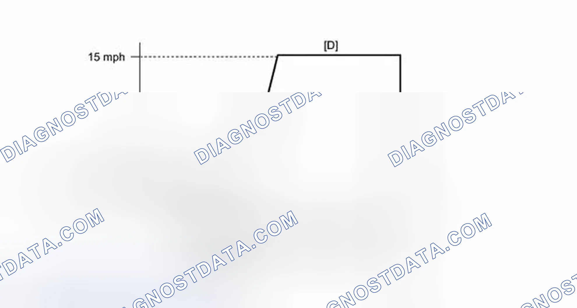 Scheme 149: CONFIRMATION DRIVING PATTERN