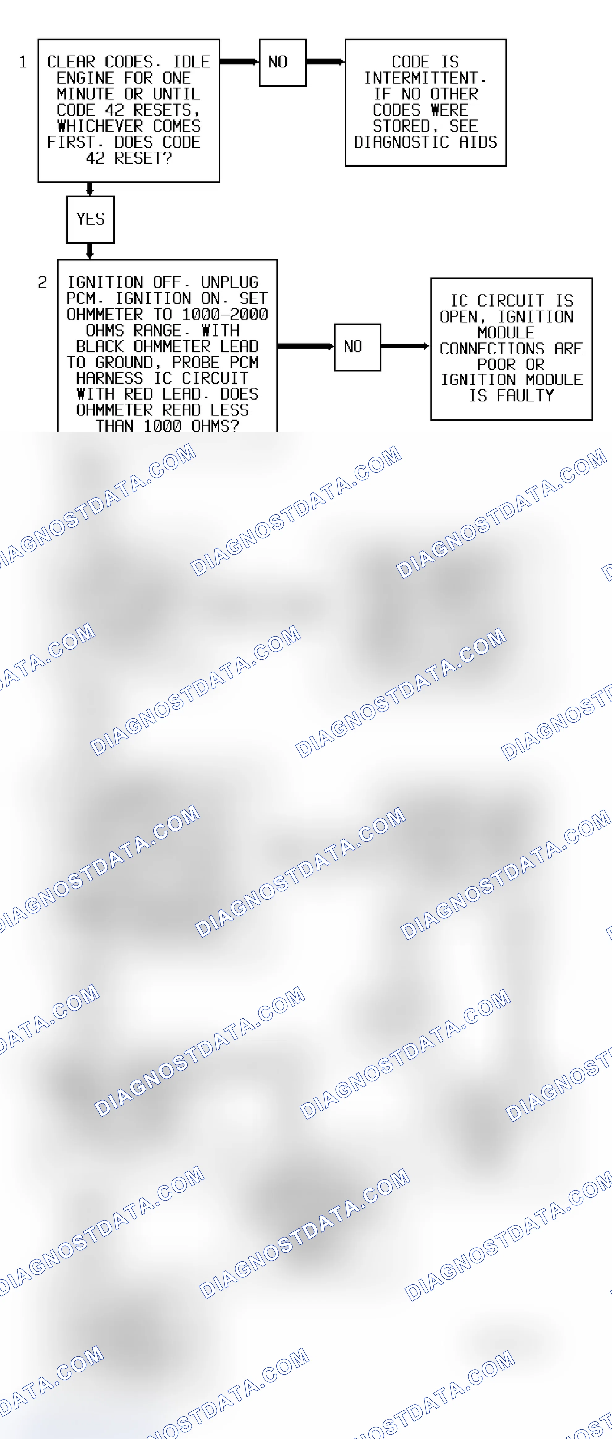 Scheme 221: Code 42 Flow Chart (All Models) Ignition Control