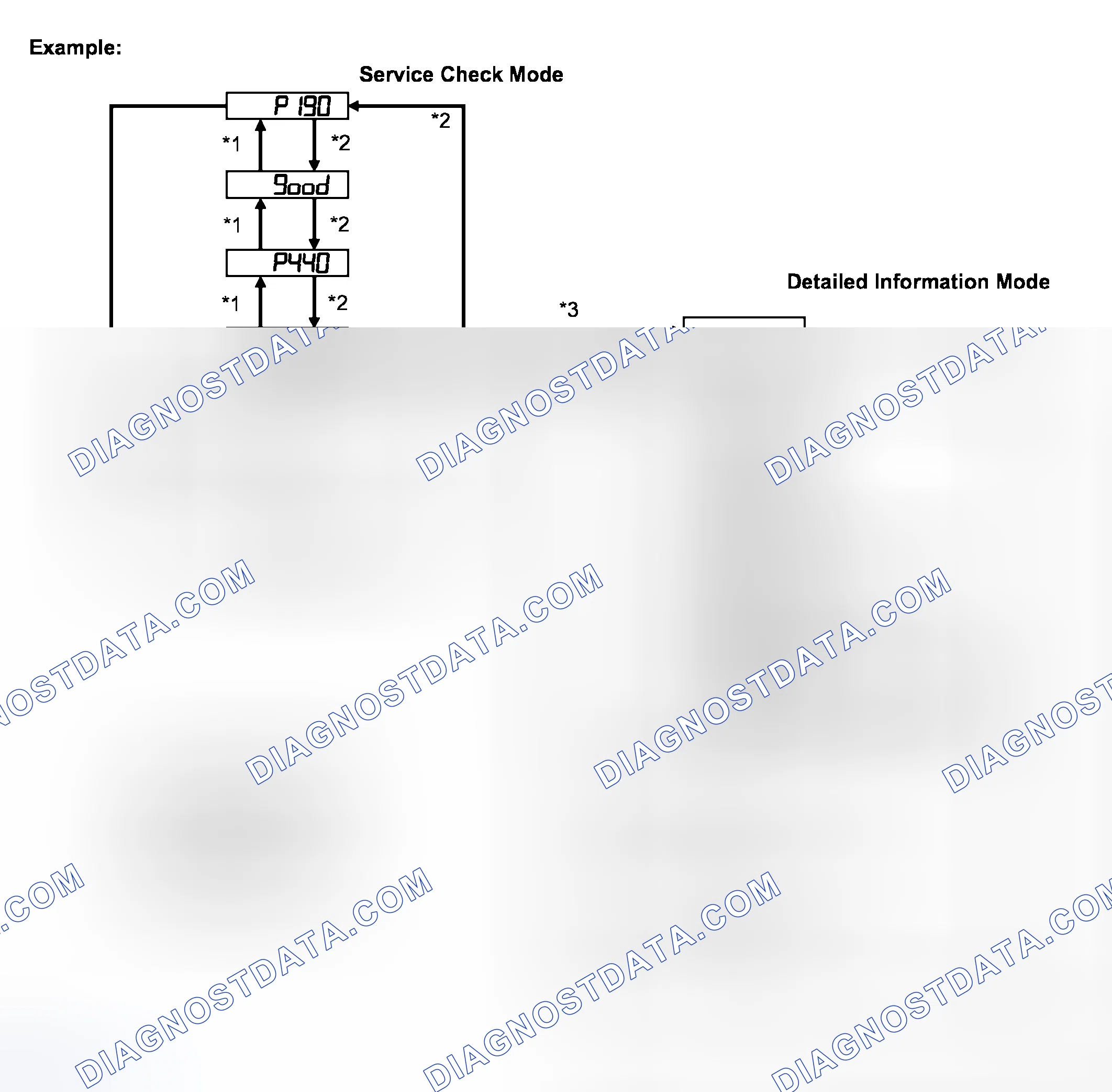 Scheme 64: Integration Control and Panel Assembly Communication Error