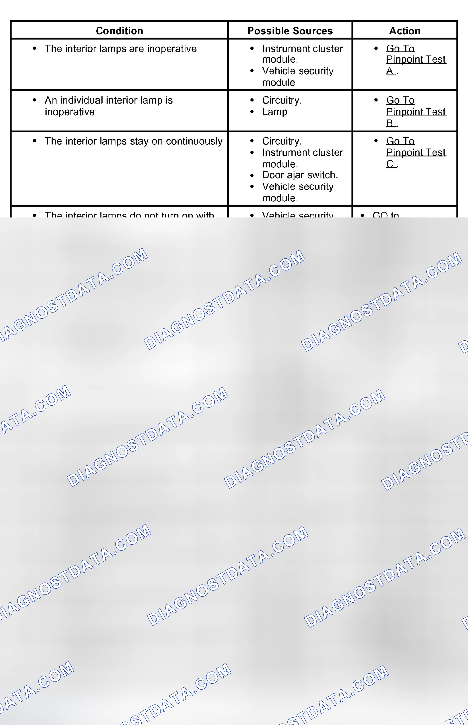 Scheme 3: Symptom Chart