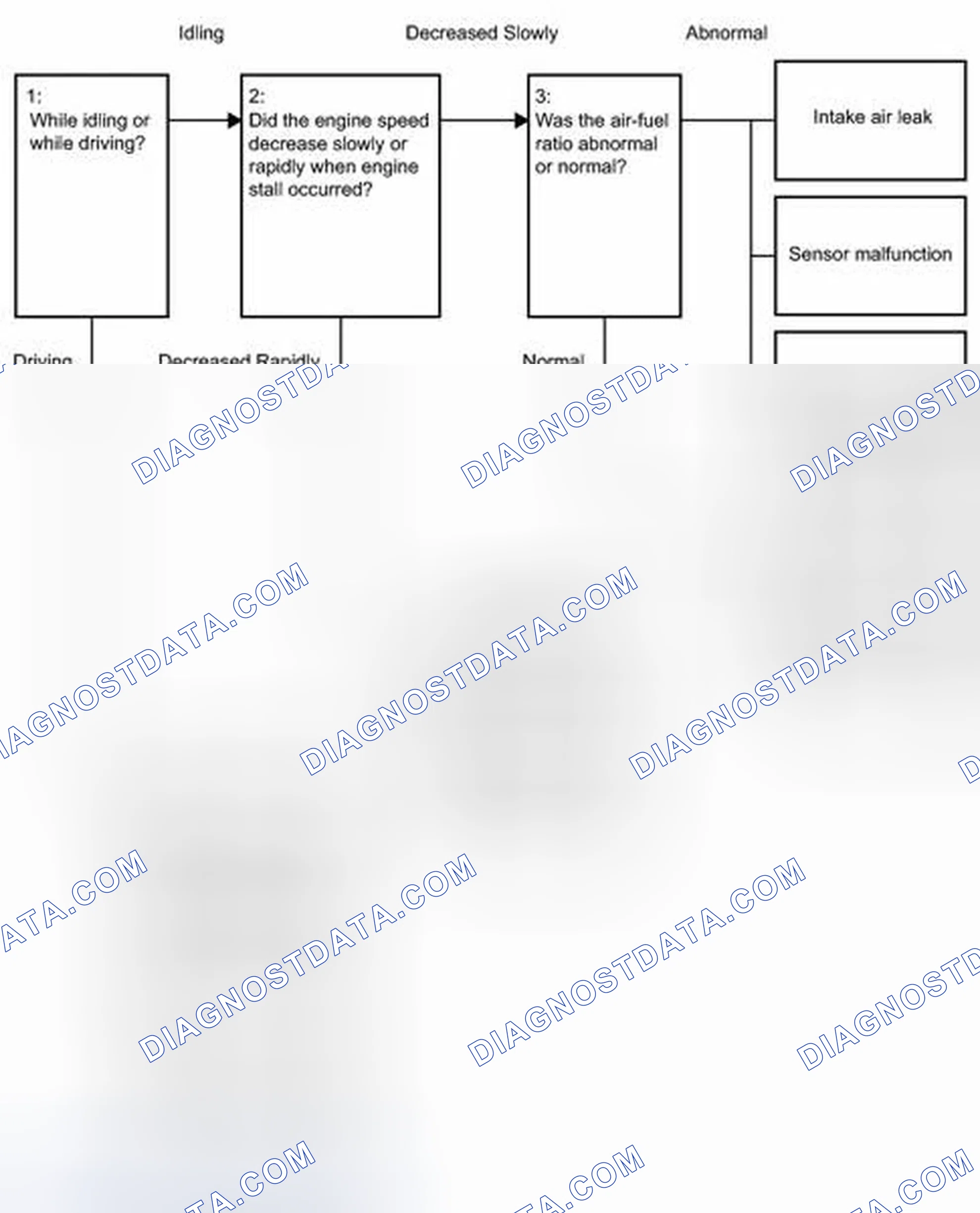 Scheme 305
