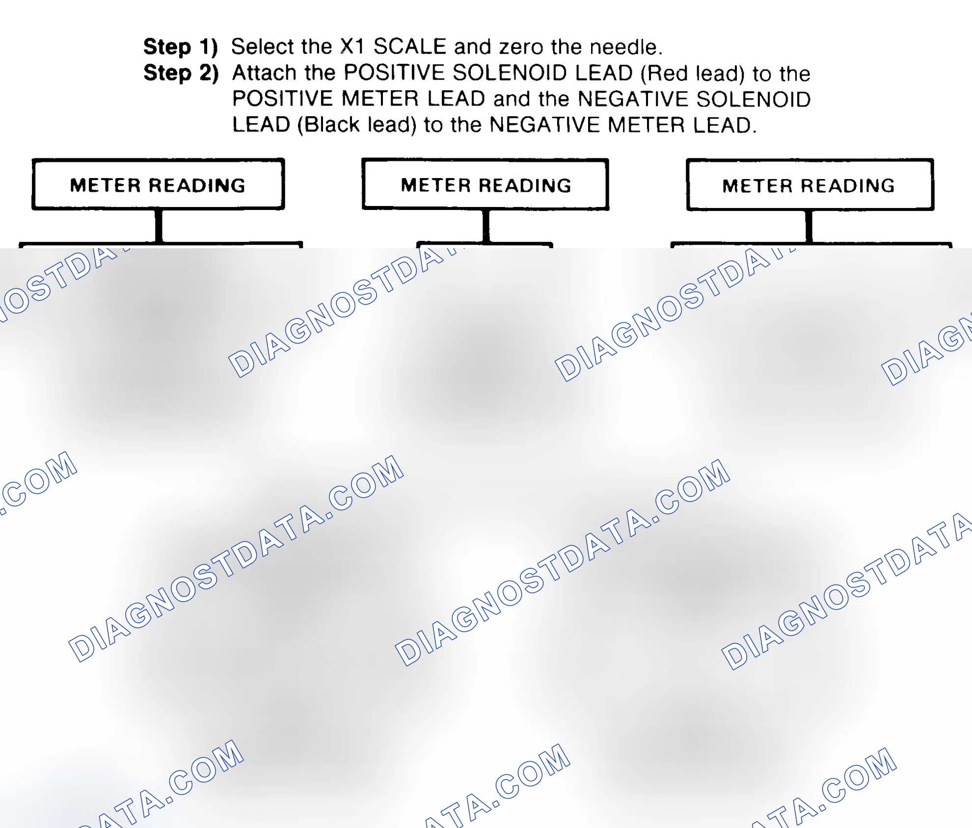 Scheme 2: DIODE CHECK & SOLENOID TEST