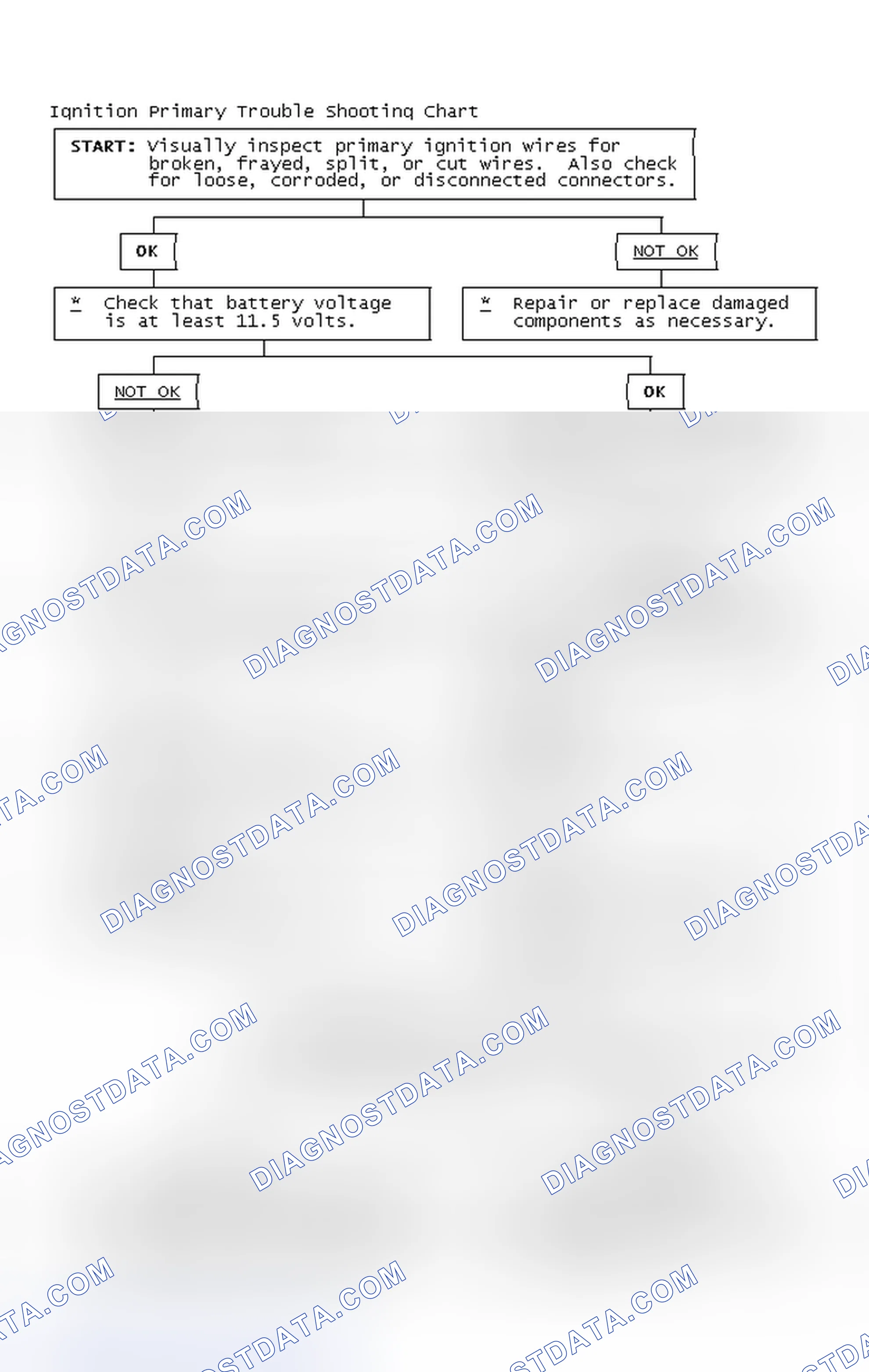 Scheme 4: Ignition Primary Trouble Shooting Chart