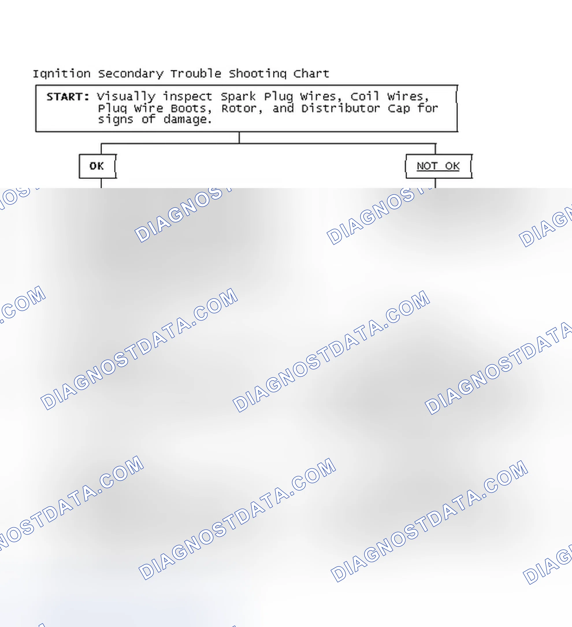 Scheme 1: Ignition Secondary Trouble Shooting Chart